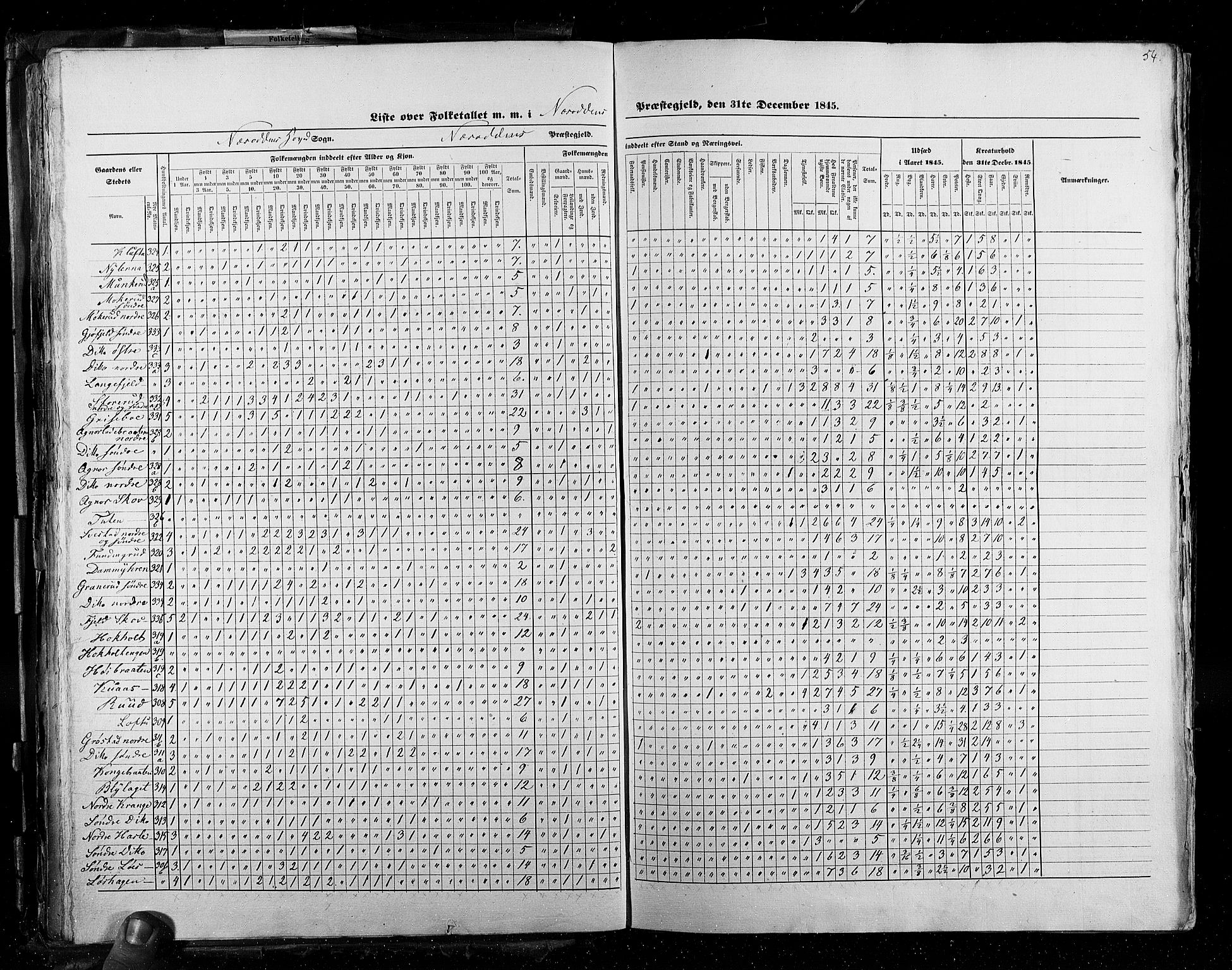 RA, Census 1845, vol. 2: Smålenenes amt og Akershus amt, 1845, p. 54