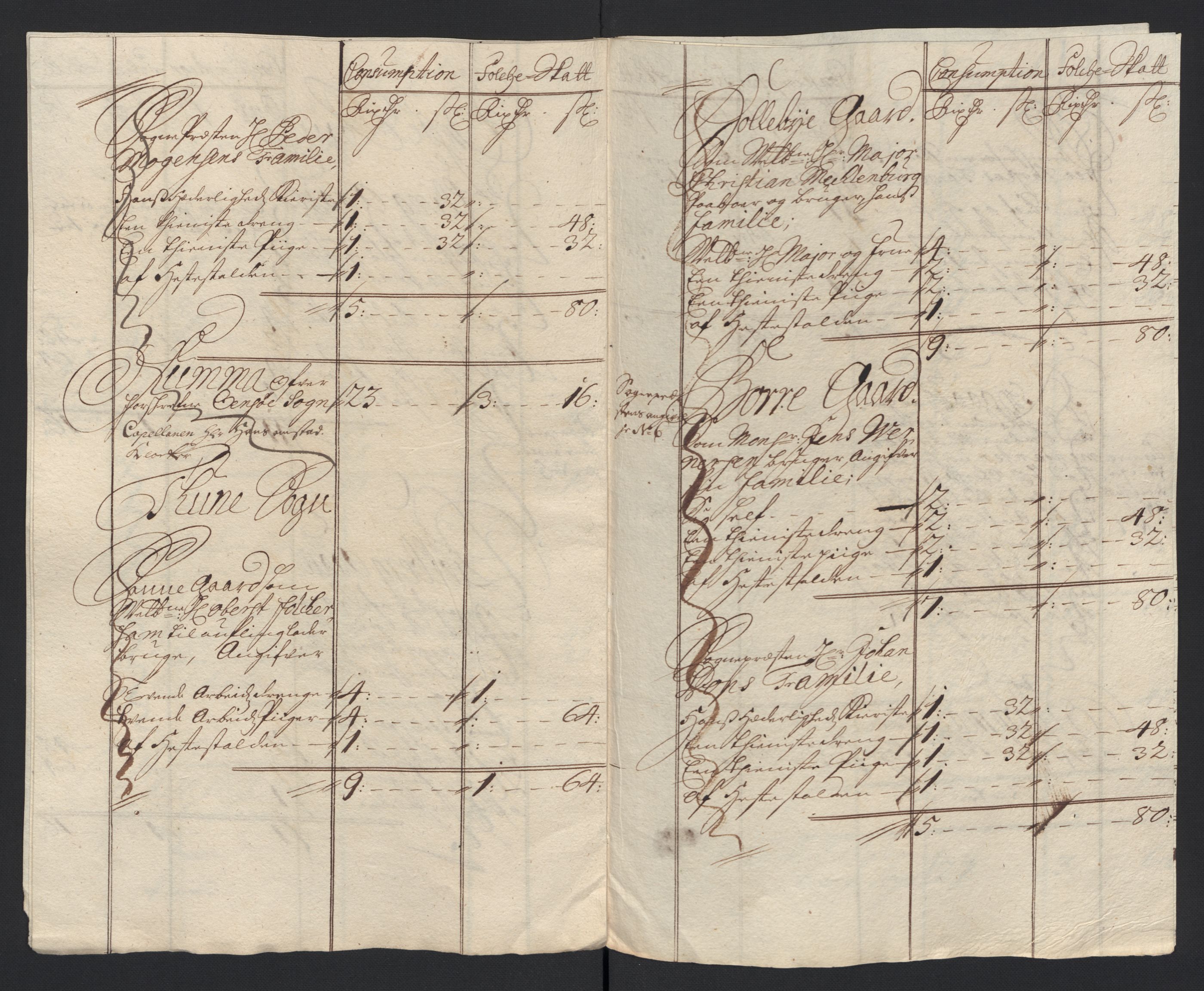 Rentekammeret inntil 1814, Reviderte regnskaper, Fogderegnskap, AV/RA-EA-4092/R04/L0129: Fogderegnskap Moss, Onsøy, Tune, Veme og Åbygge, 1700, p. 352