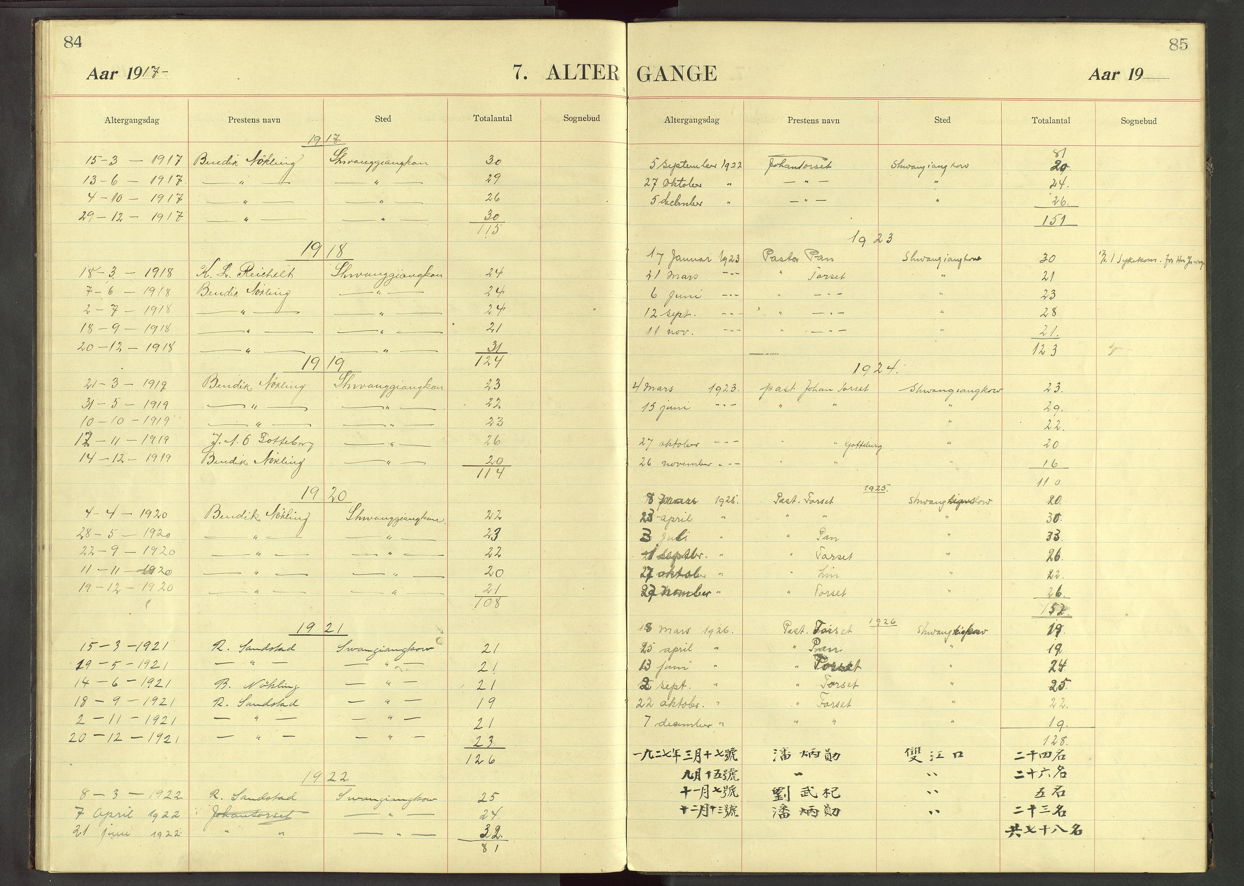 Det Norske Misjonsselskap - utland - Kina (Hunan), VID/MA-A-1065/Dm/L0033: Parish register (official) no. 71, 1907-1946, p. 84-85