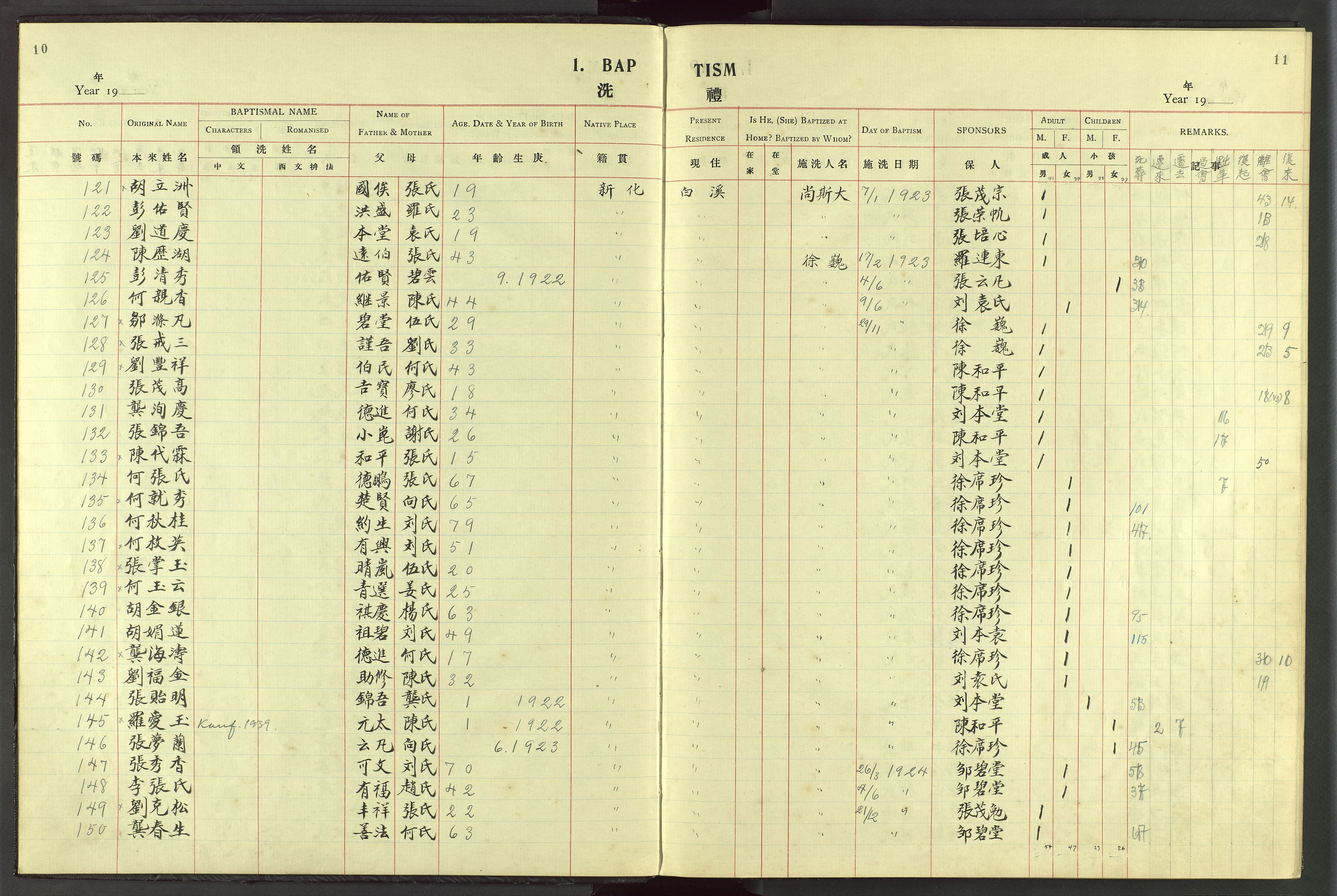 Det Norske Misjonsselskap - utland - Kina (Hunan), VID/MA-A-1065/Dm/L0049: Parish register (official) no. 87, 1908-1947, p. 10-11
