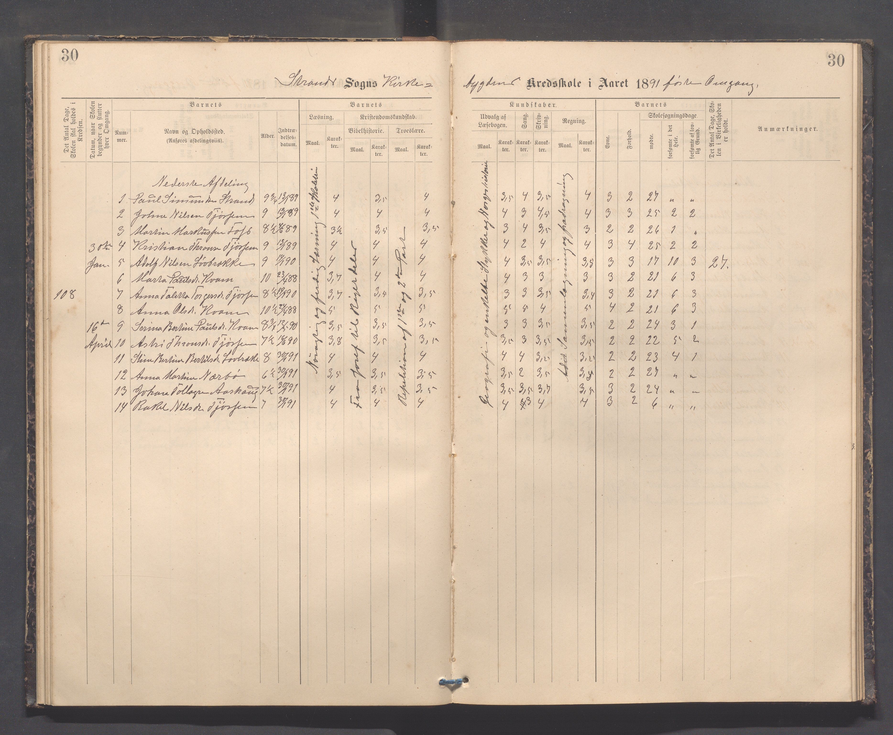 Strand kommune - Kyrkjebygda skole/Breidablikk skole/Tau skole, IKAR/A-154/H/L0001: Skoleprotokoll for Kyrkjebygda krins, 1884-1896, p. 30