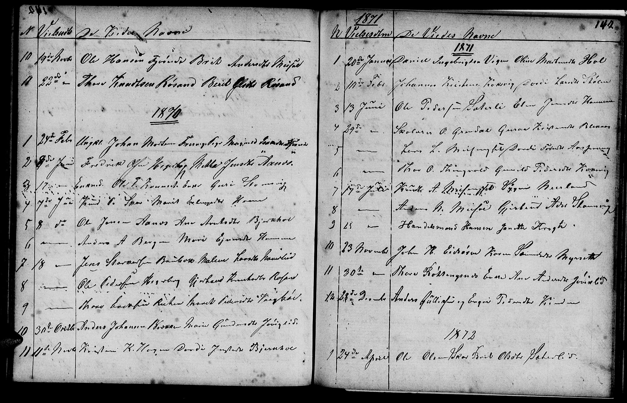 Ministerialprotokoller, klokkerbøker og fødselsregistre - Møre og Romsdal, AV/SAT-A-1454/586/L0991: Parish register (copy) no. 586C02, 1862-1892, p. 142