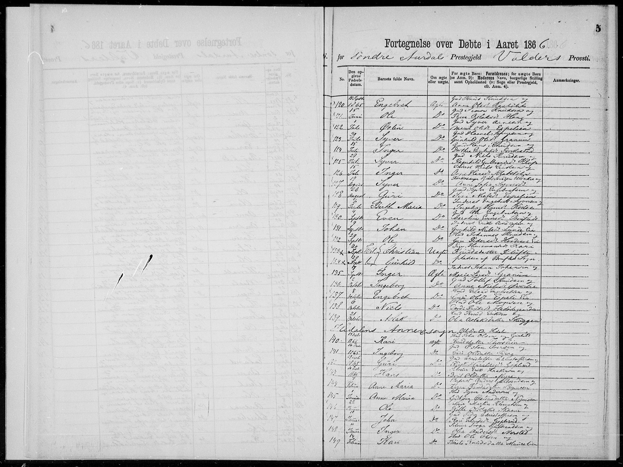 Sør-Aurdal prestekontor, AV/SAH-PREST-128/H/Ha/Haa/L0000: Parish register (official), 1866-1872, p. 5