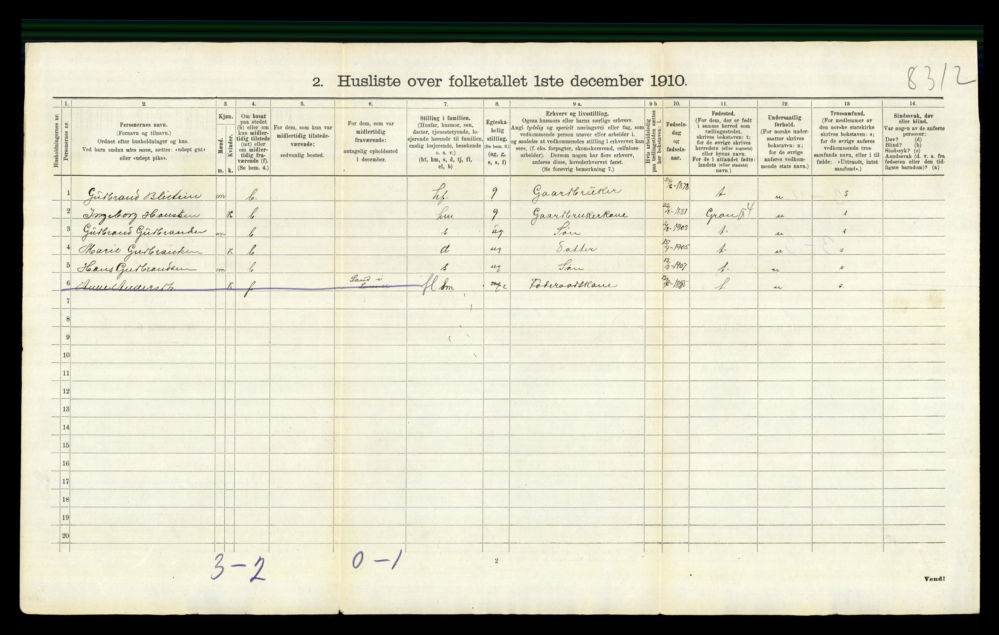 RA, 1910 census for Lunner, 1910, p. 657