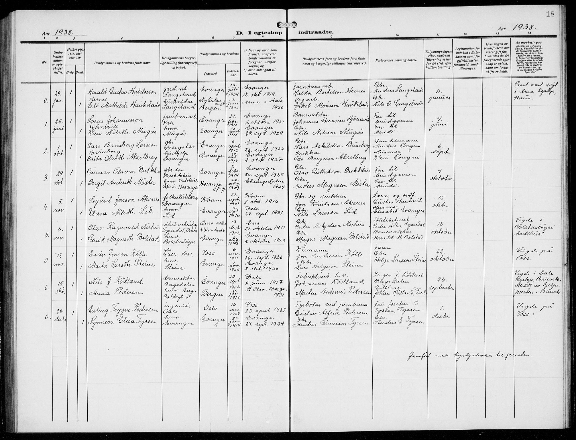 Evanger sokneprestembete, SAB/A-99924: Parish register (copy) no. A 6, 1918-1941, p. 18