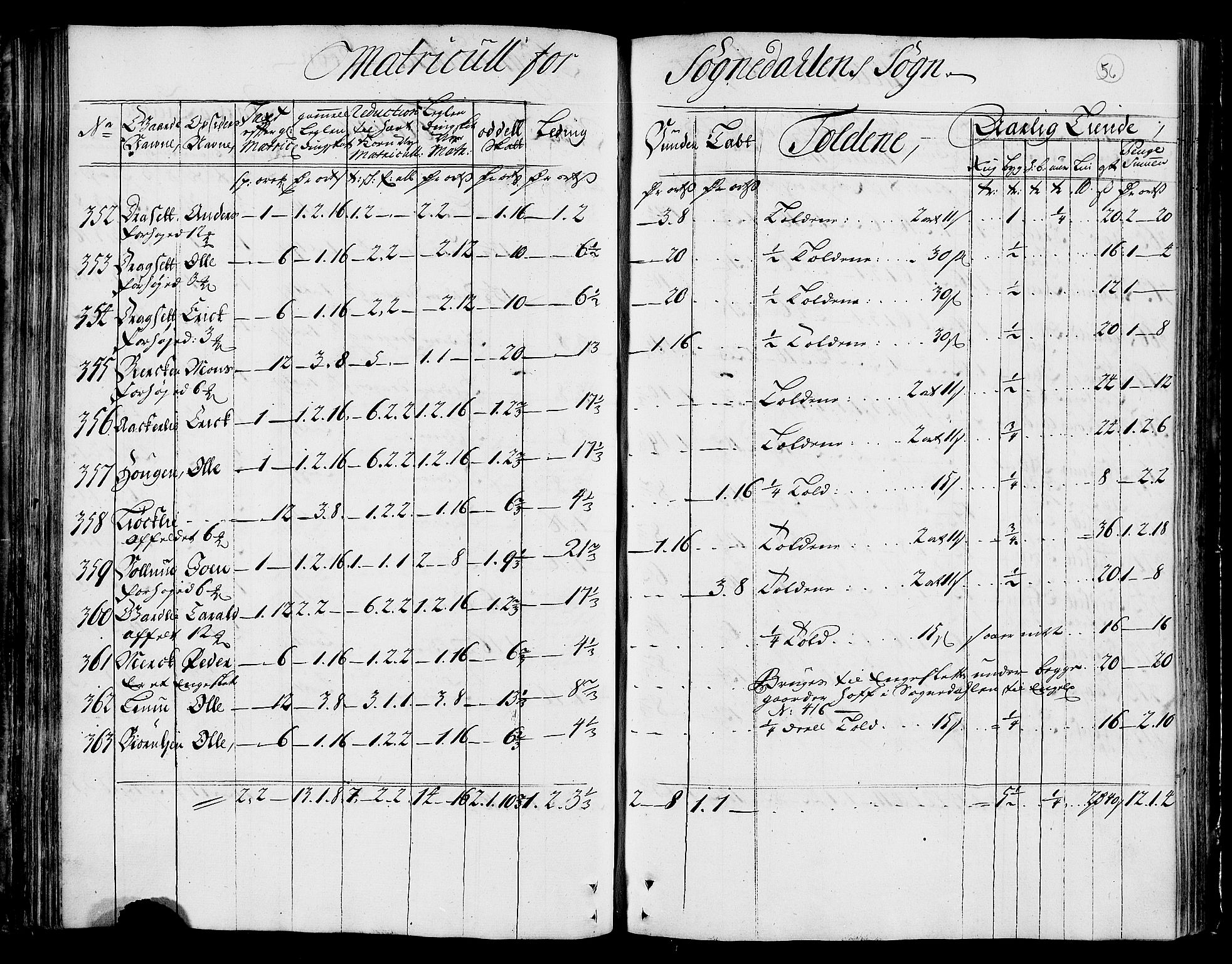 Rentekammeret inntil 1814, Realistisk ordnet avdeling, AV/RA-EA-4070/N/Nb/Nbf/L0159: Gauldal matrikkelprotokoll, 1723, p. 57