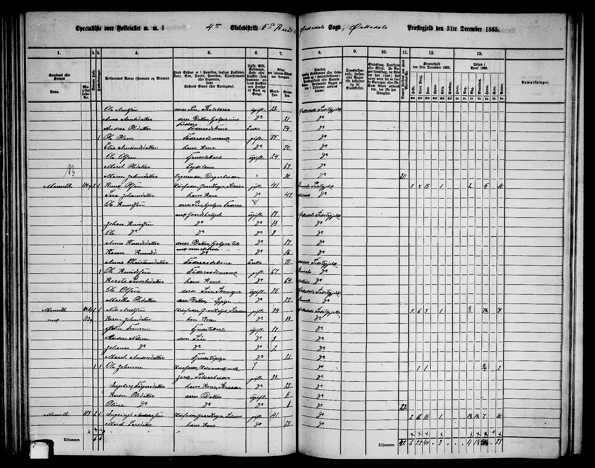 RA, 1865 census for Orkdal, 1865, p. 131