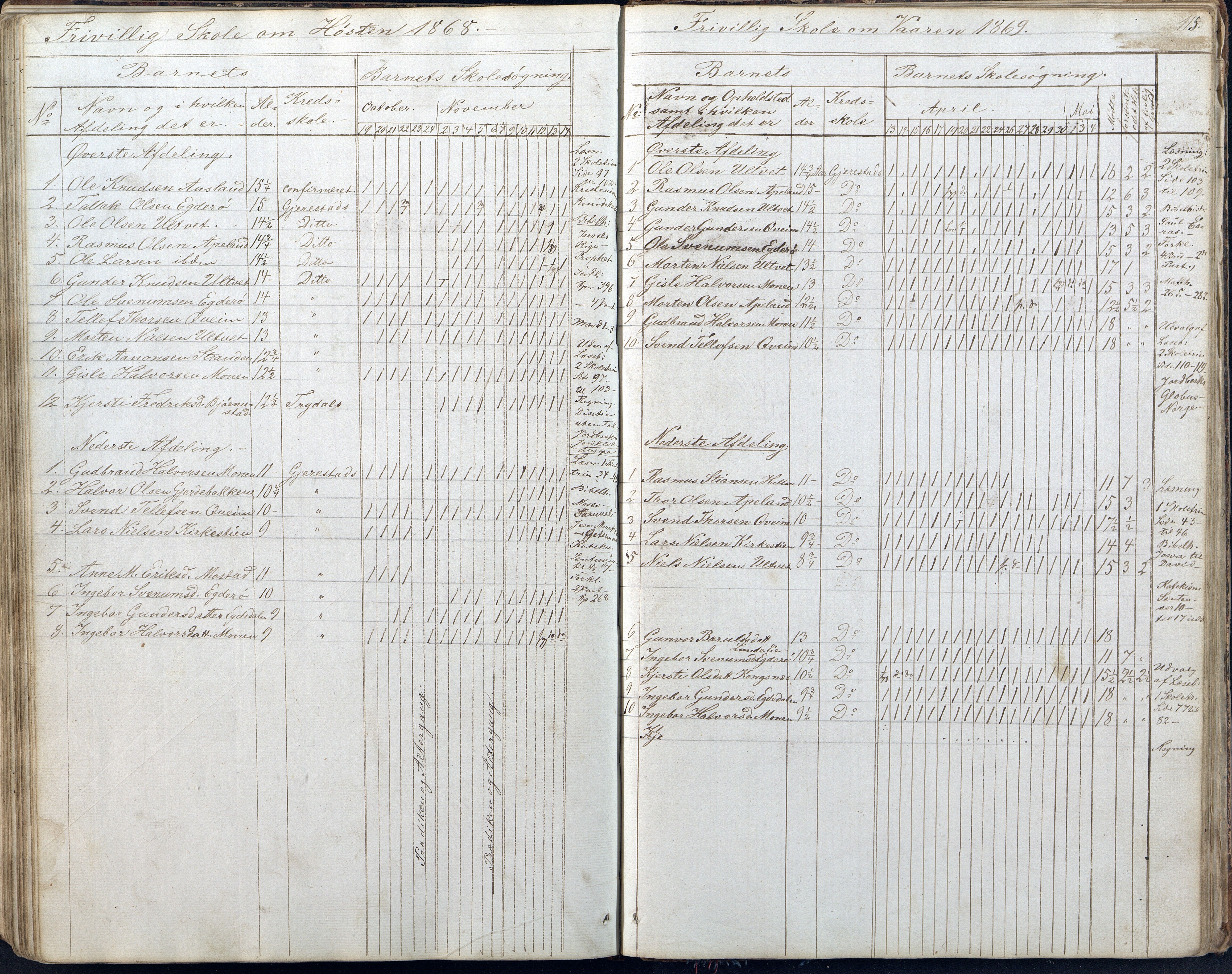 Gjerstad Kommune, Gjerstad Skole, AAKS/KA0911-550a/F01/L0005: Dagbok 5. skoledistrikt, 1850-1883, p. 115