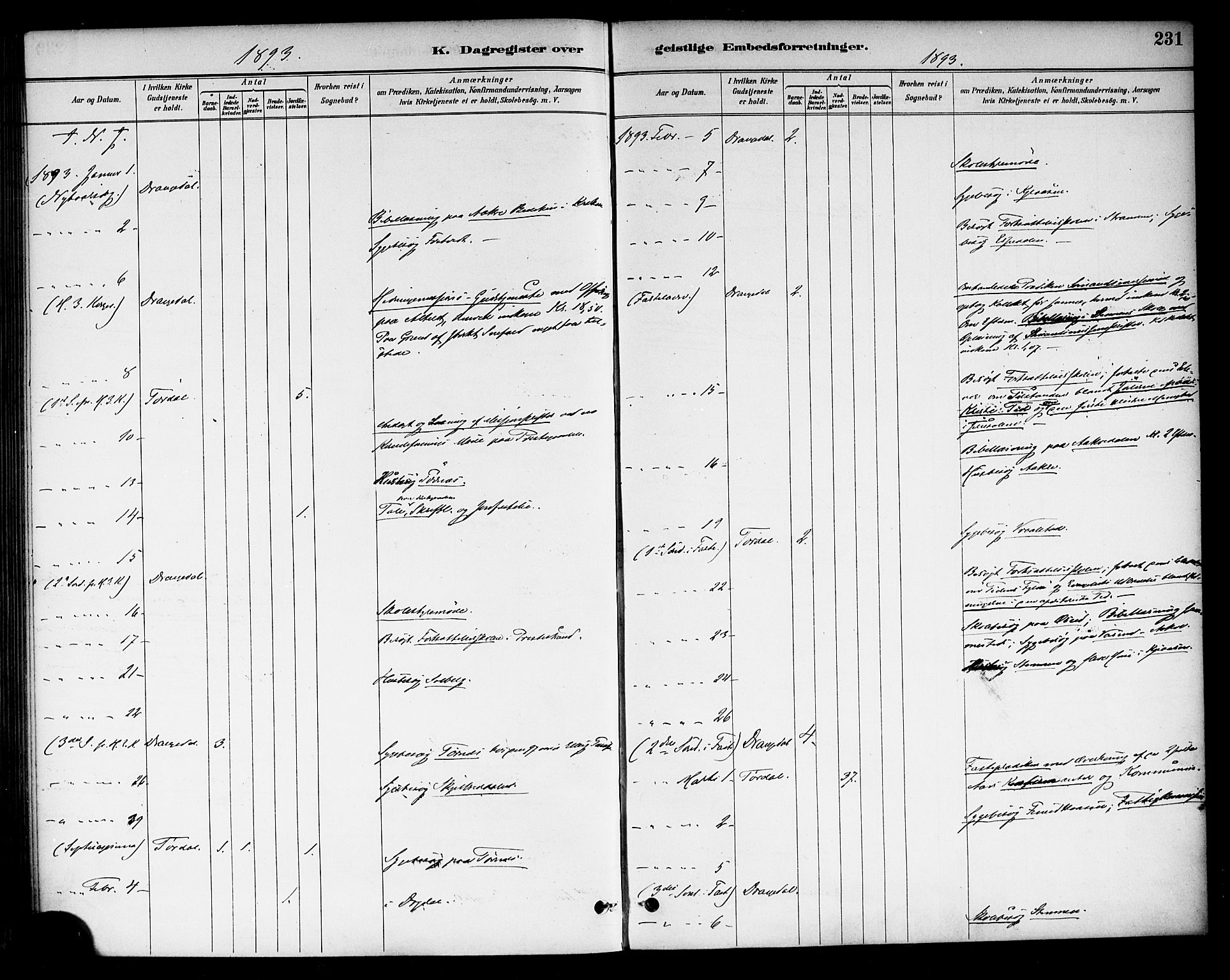 Drangedal kirkebøker, SAKO/A-258/F/Fa/L0011: Parish register (official) no. 11 /1, 1885-1894, p. 231