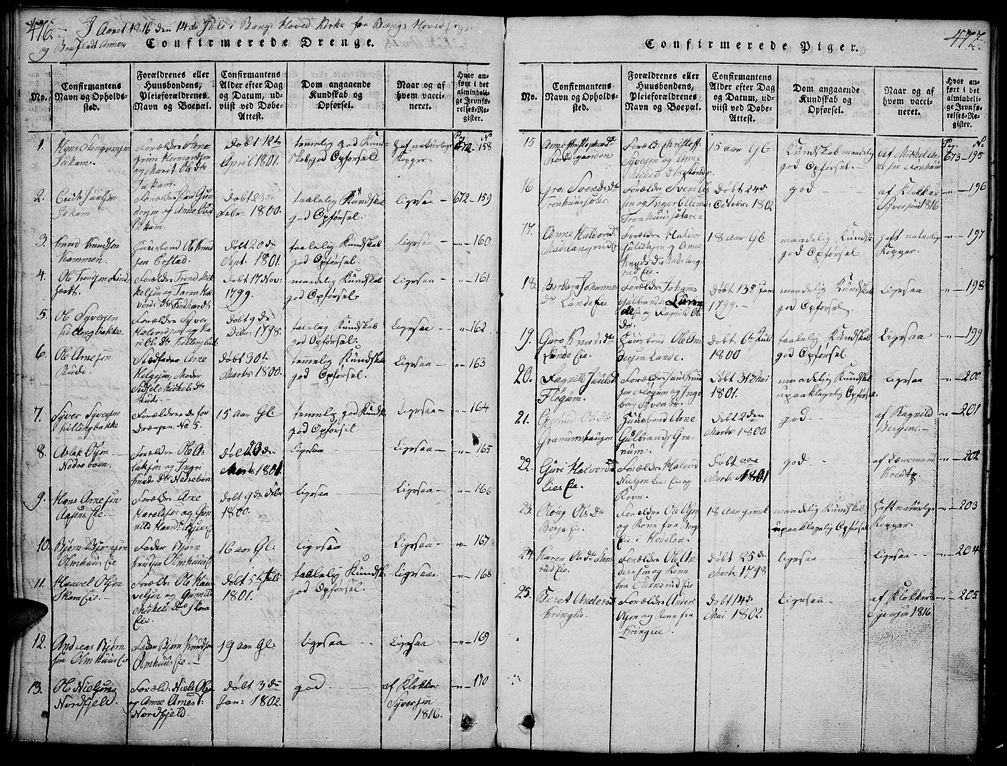 Sør-Aurdal prestekontor, SAH/PREST-128/H/Ha/Hab/L0001: Parish register (copy) no. 1, 1815-1826, p. 476-477