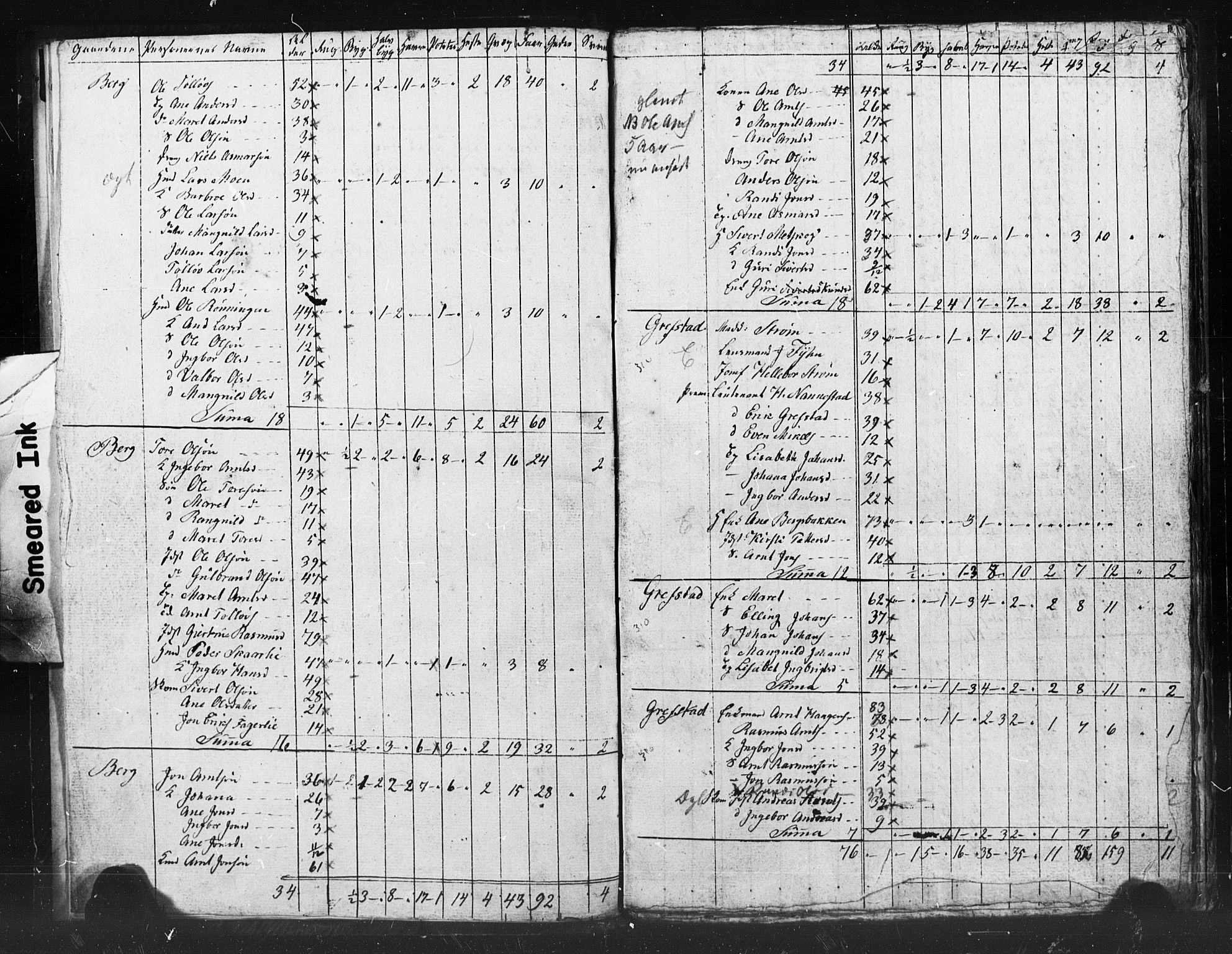 , Census 1835 for Meldal, 1835, p. 8