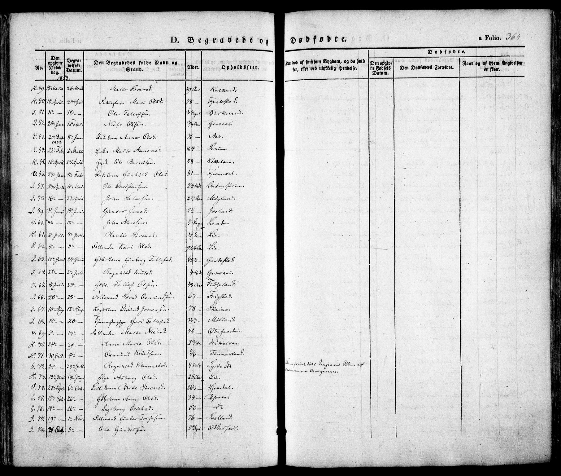 Evje sokneprestkontor, AV/SAK-1111-0008/F/Fa/Faa/L0005: Parish register (official) no. A 5, 1843-1865, p. 364