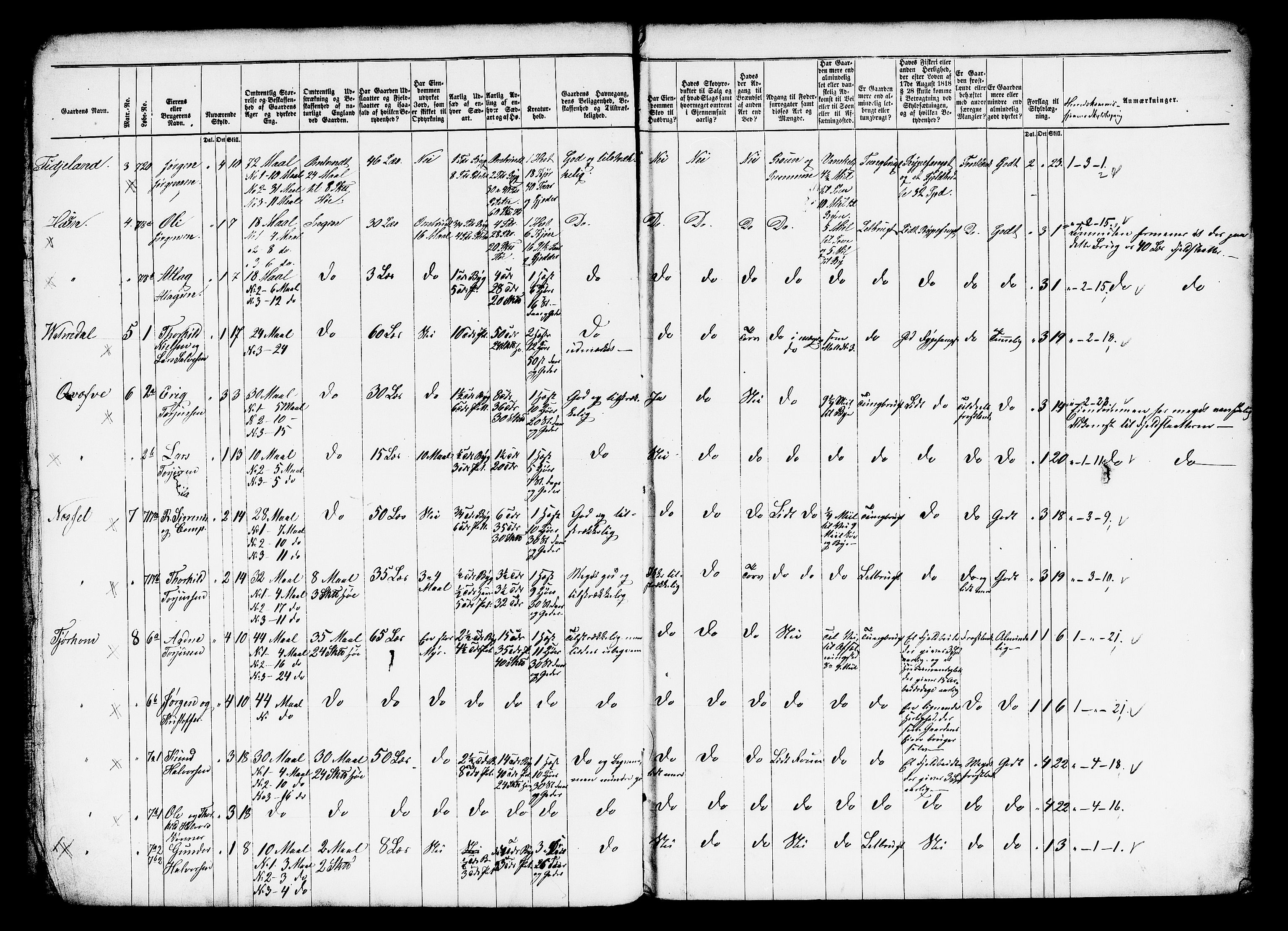 Matrikkelrevisjonen av 1863, AV/RA-S-1530/F/Fe/L0189/0001: Sirdal (Tonstad) / I. Den forberedende kommite, 1863