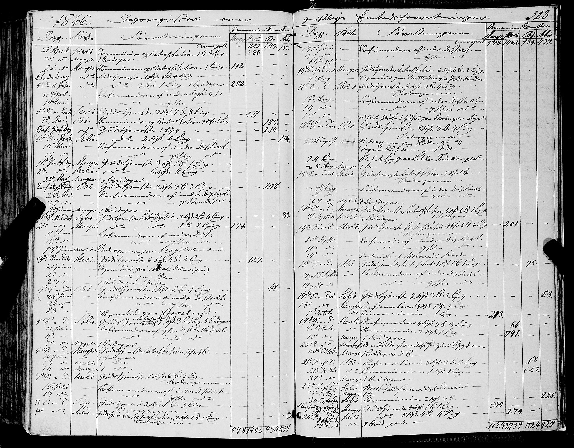Manger sokneprestembete, SAB/A-76801/H/Haa: Parish register (official) no. A 7, 1860-1870, p. 323