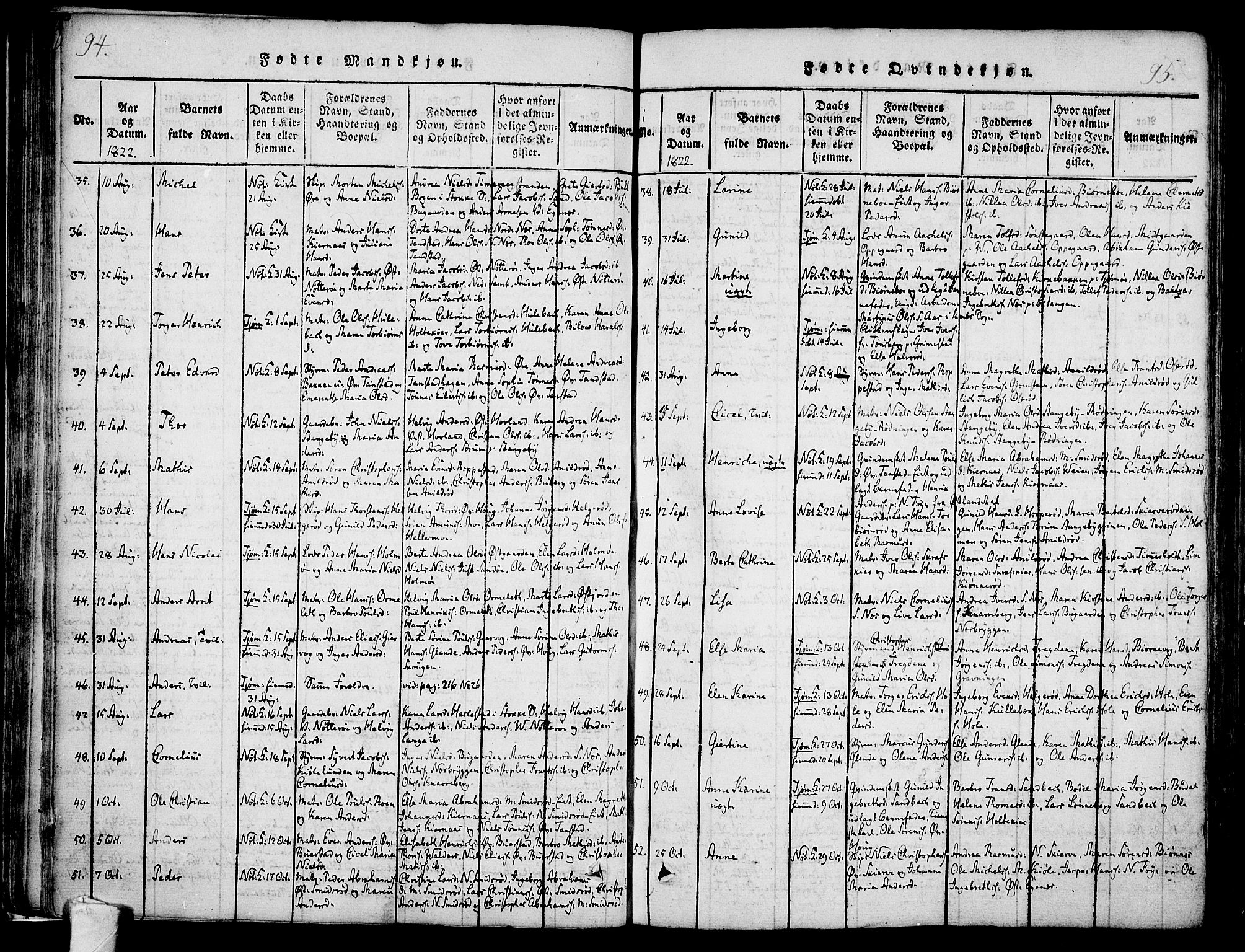 Nøtterøy kirkebøker, SAKO/A-354/F/Fa/L0004: Parish register (official) no. I 4, 1814-1838, p. 94-95