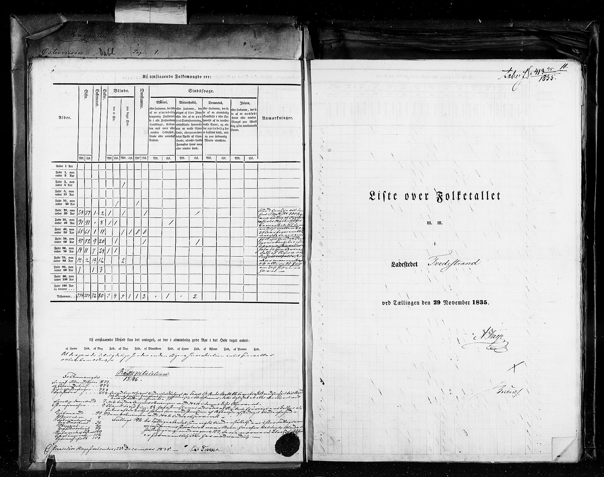 RA, Census 1835, vol. 11: Kjøpsteder og ladesteder: Risør-Vardø, 1835, p. 11