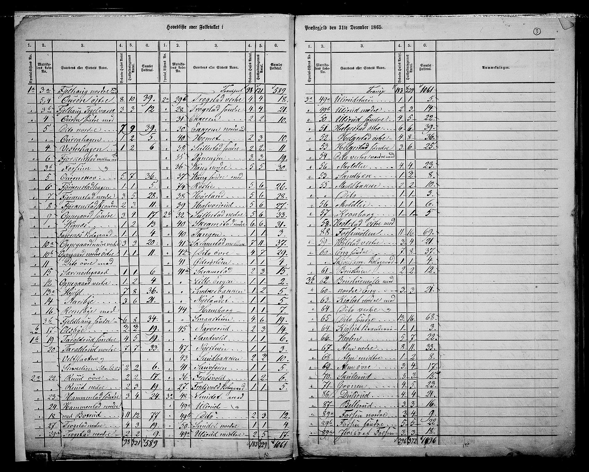 RA, 1865 census for Østre Toten, 1865, p. 6