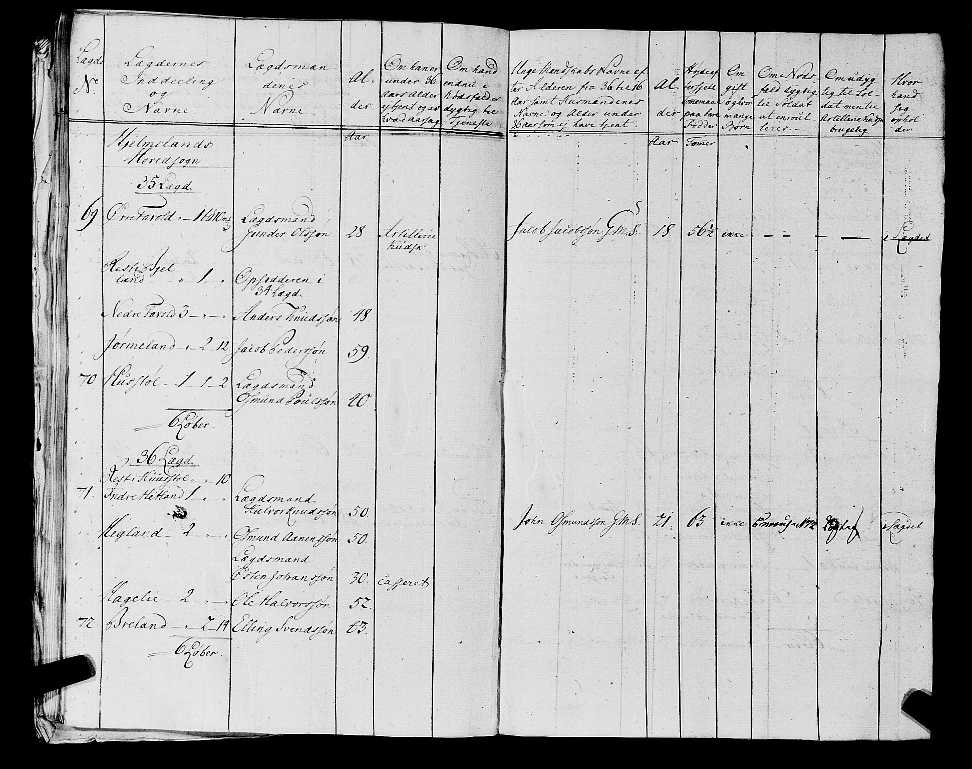 Fylkesmannen i Rogaland, AV/SAST-A-101928/99/3/325/325CA, 1655-1832, p. 5898