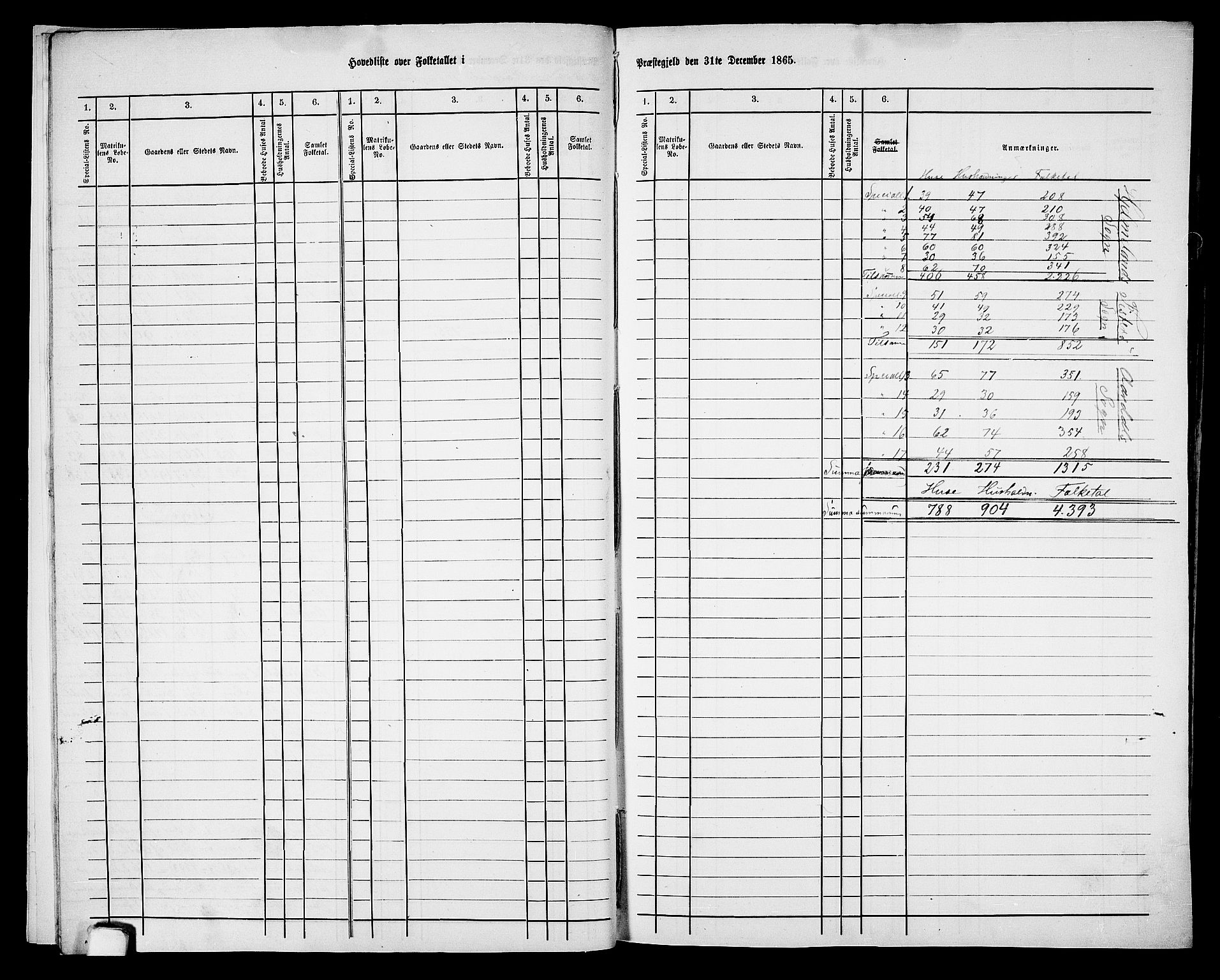 RA, 1865 census for Hjelmeland, 1865, p. 11