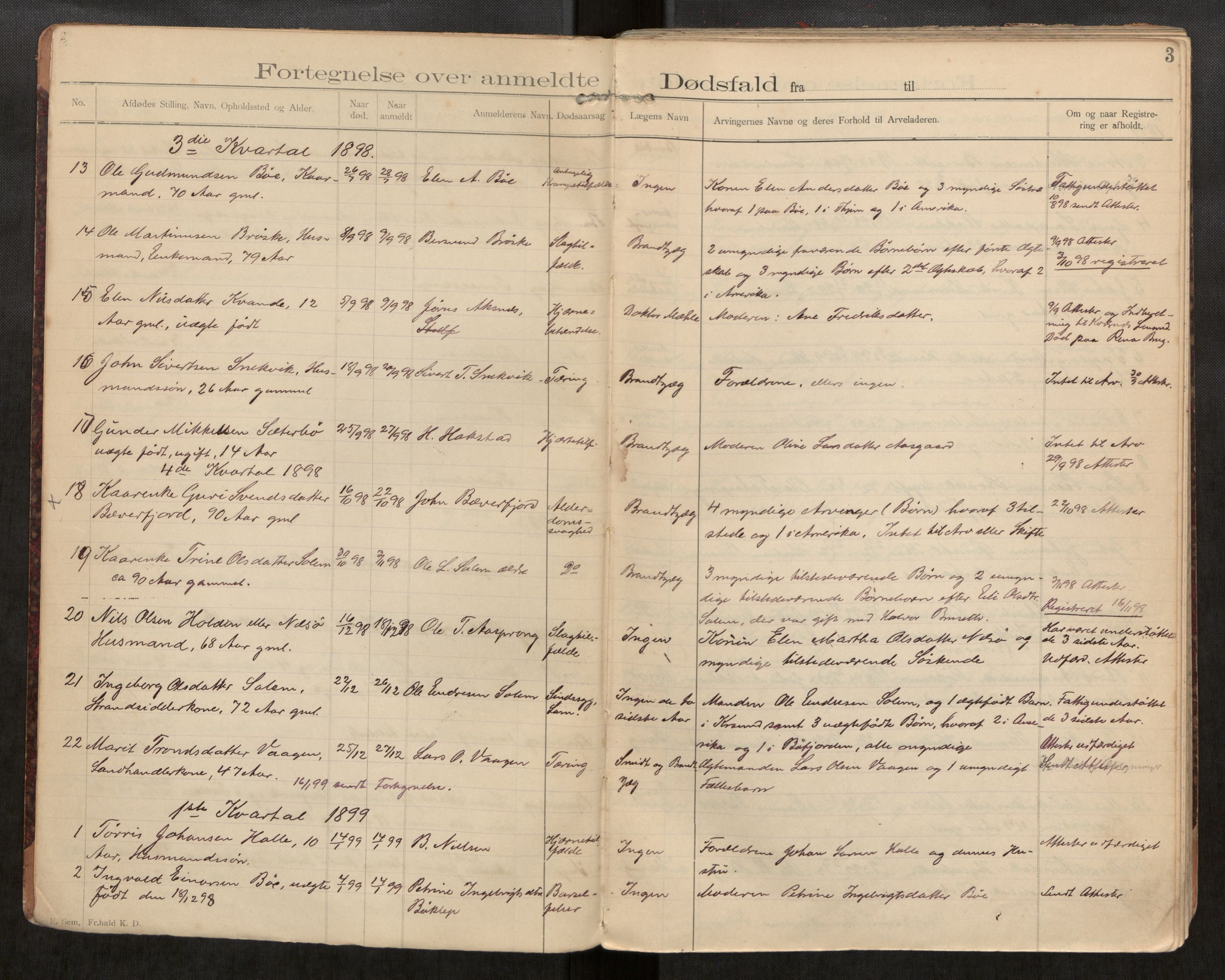Stangvik lensmannskontor, AV/SAT-A-6440/Ga/L0001: Dødsfallsprotokoll, 1898-1921, p. 3
