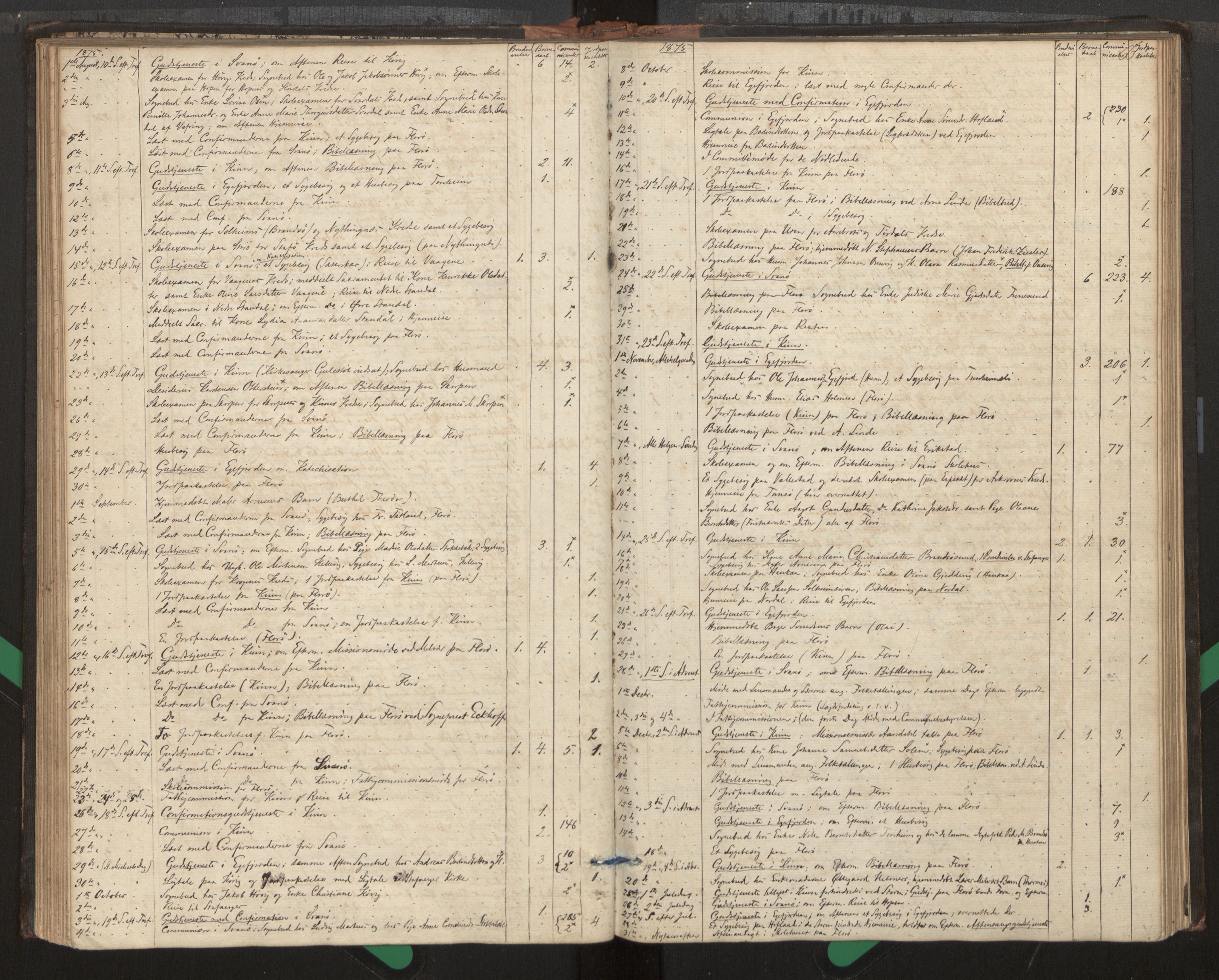 Kinn sokneprestembete, AV/SAB-A-80801/H/Haa/Haag/L0002: Diary records no. G 2, 1859-1890, p. 66