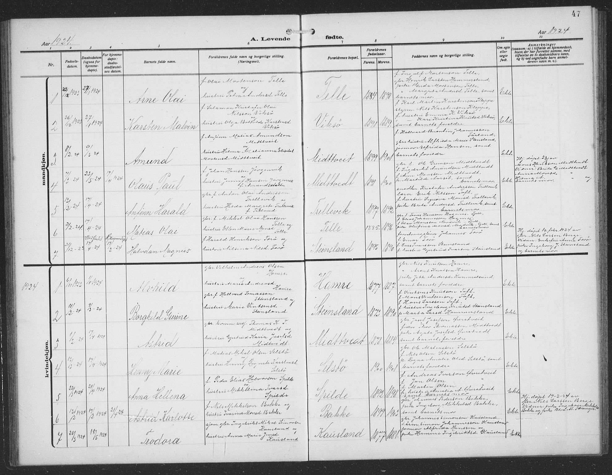 Sund sokneprestembete, AV/SAB-A-99930: Parish register (copy) no. C 1, 1913-1928, p. 47