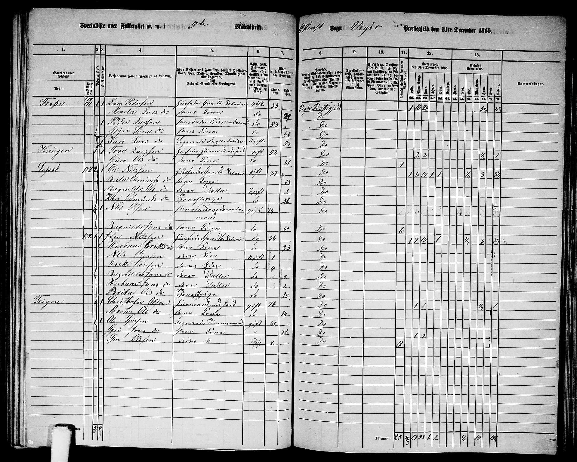 RA, 1865 census for Vikør, 1865, p. 77