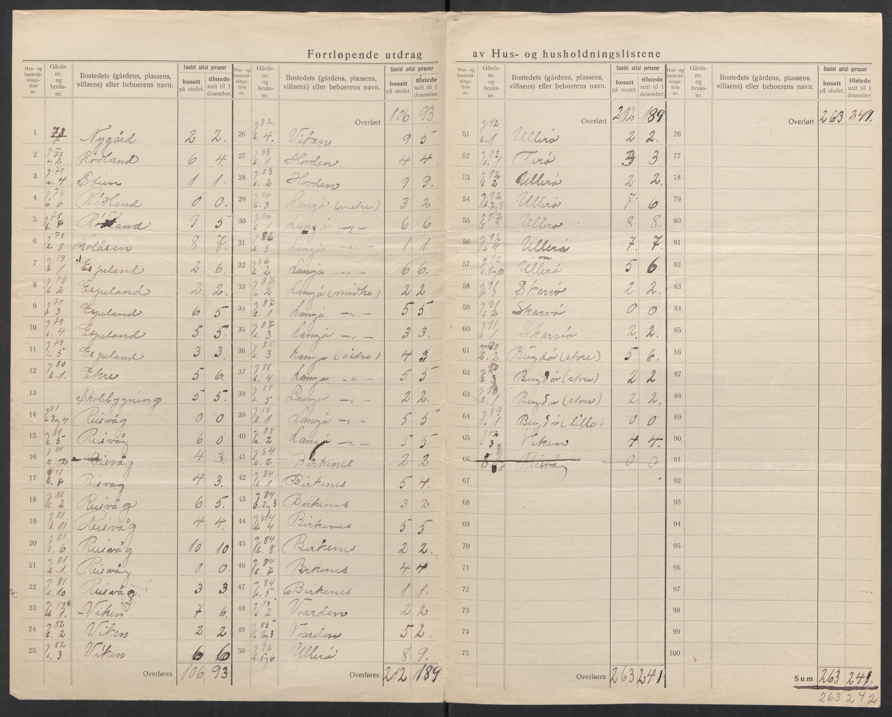 SAK, 1920 census for Spind, 1920, p. 14