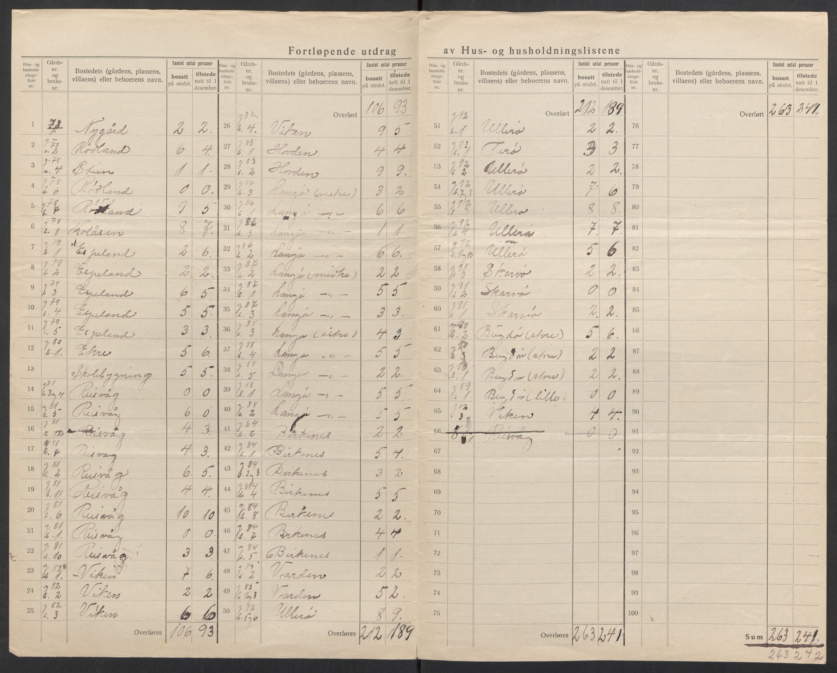 SAK, 1920 census for Spind, 1920, p. 14