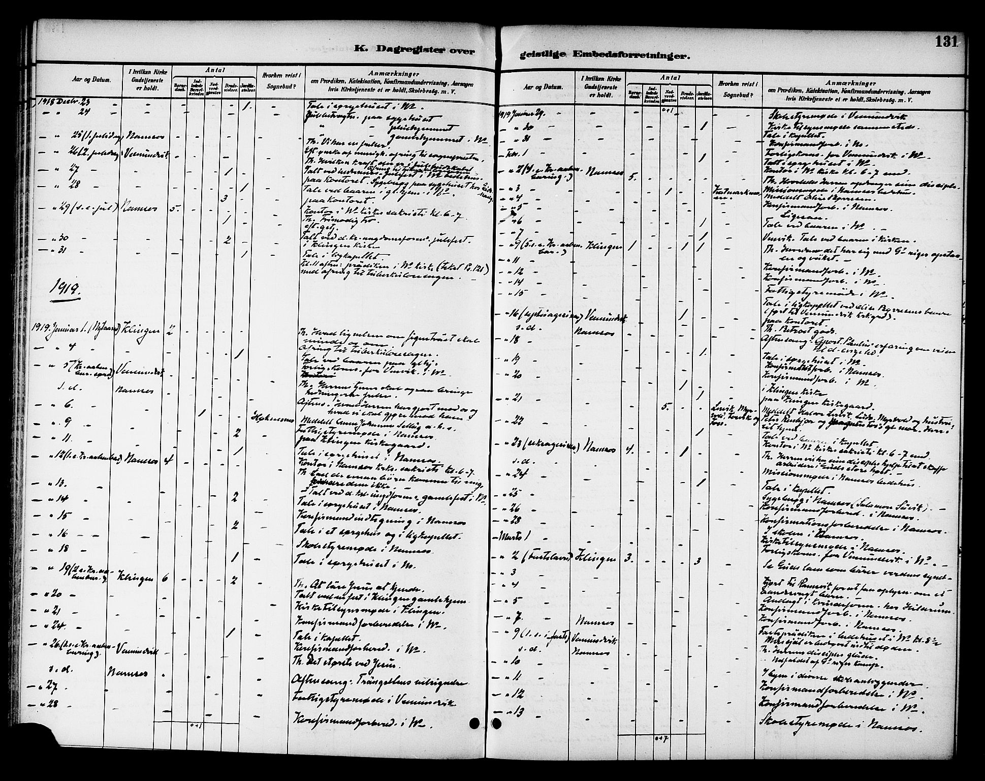 Ministerialprotokoller, klokkerbøker og fødselsregistre - Nord-Trøndelag, SAT/A-1458/768/L0575: Diary records no. 766A09, 1889-1931, p. 131