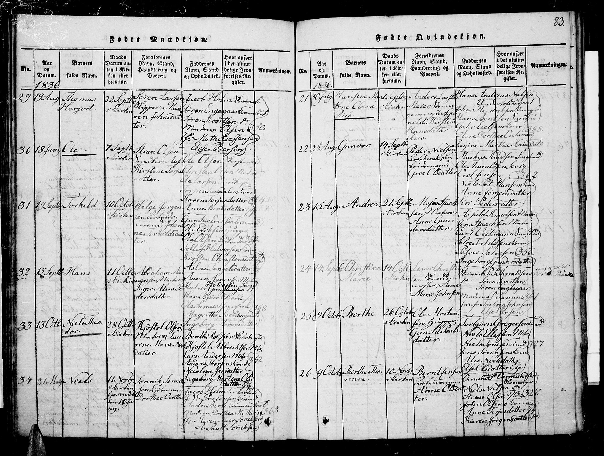 Risør sokneprestkontor, AV/SAK-1111-0035/F/Fb/L0004: Parish register (copy) no. B 4, 1816-1848, p. 83