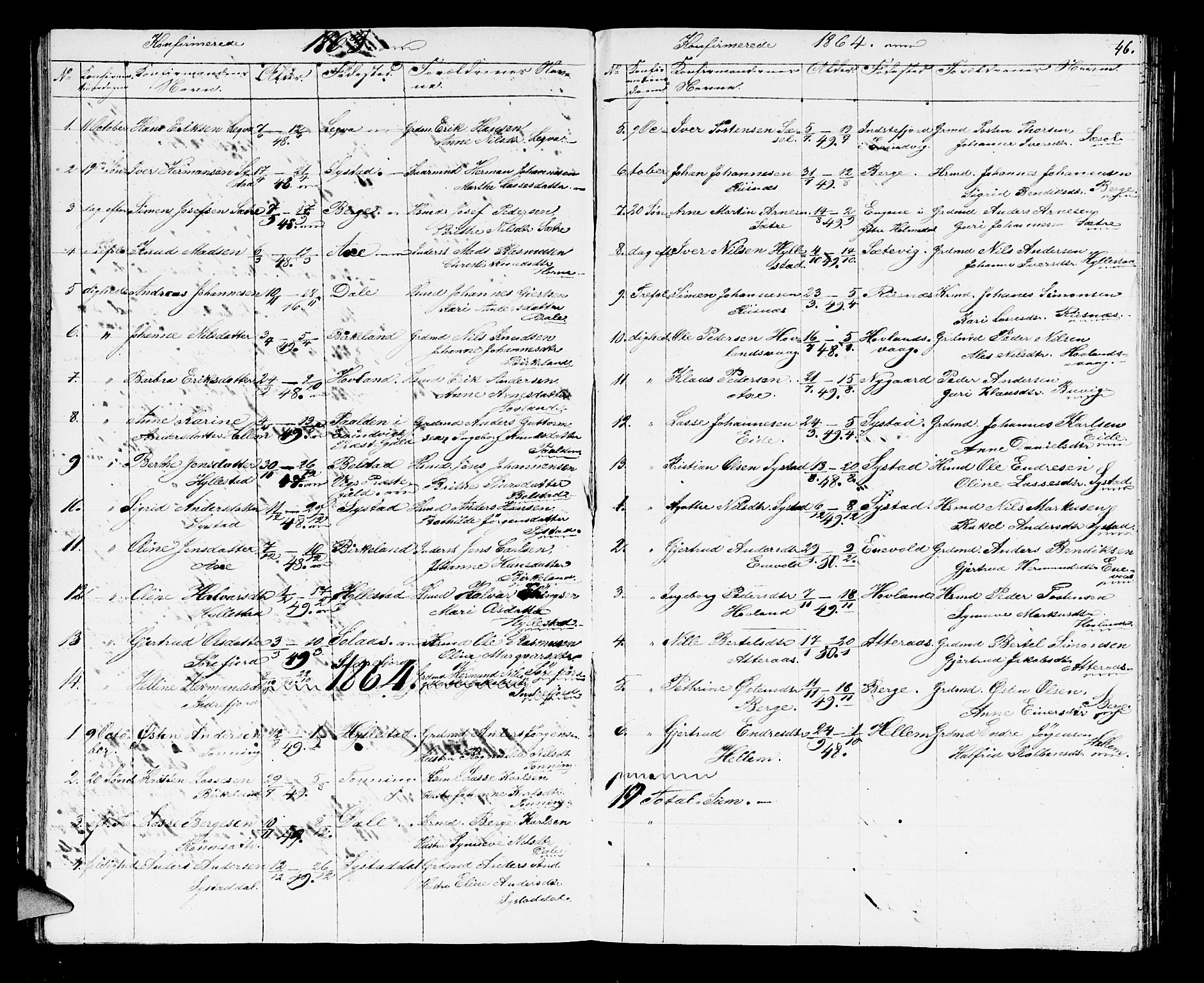 Hyllestad sokneprestembete, SAB/A-80401: Parish register (copy) no. A 1, 1853-1875, p. 46
