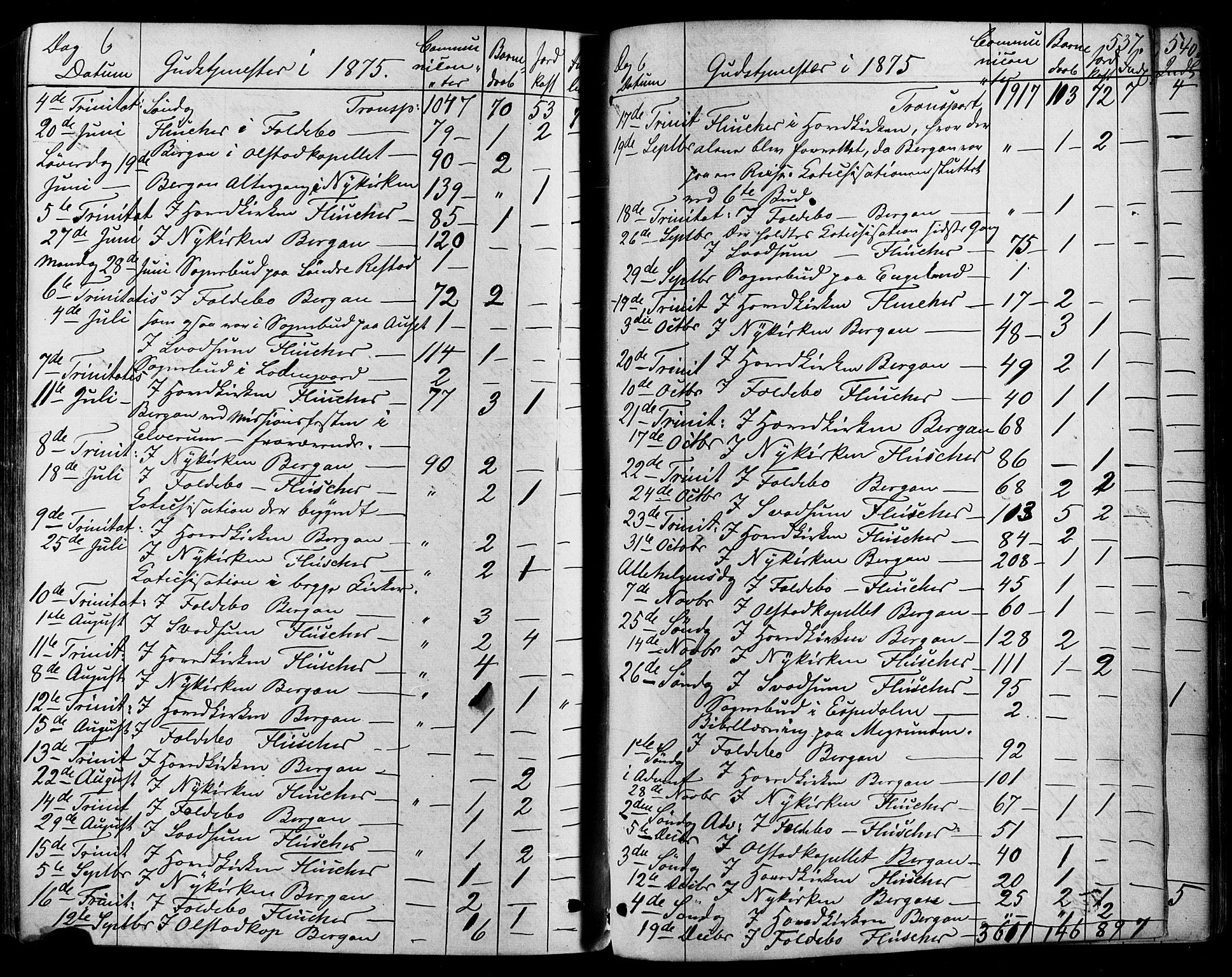 Østre Gausdal prestekontor, AV/SAH-PREST-092/H/Ha/Haa/L0001: Parish register (official) no. 1, 1874-1886, p. 537