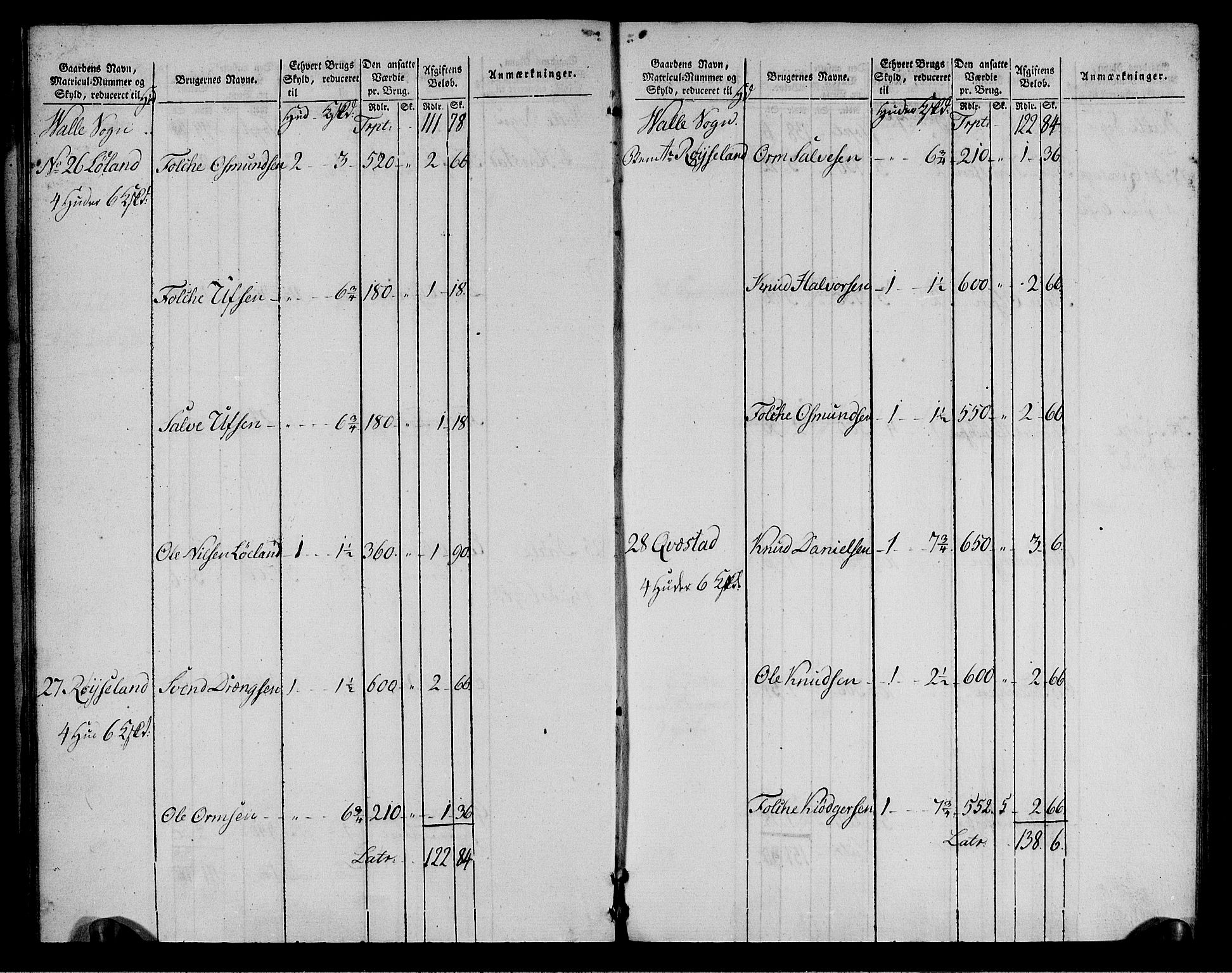 Rentekammeret inntil 1814, Realistisk ordnet avdeling, RA/EA-4070/N/Ne/Nea/L0085: Råbyggelag fogderi. Oppebørselsregister, 1803-1804, p. 10