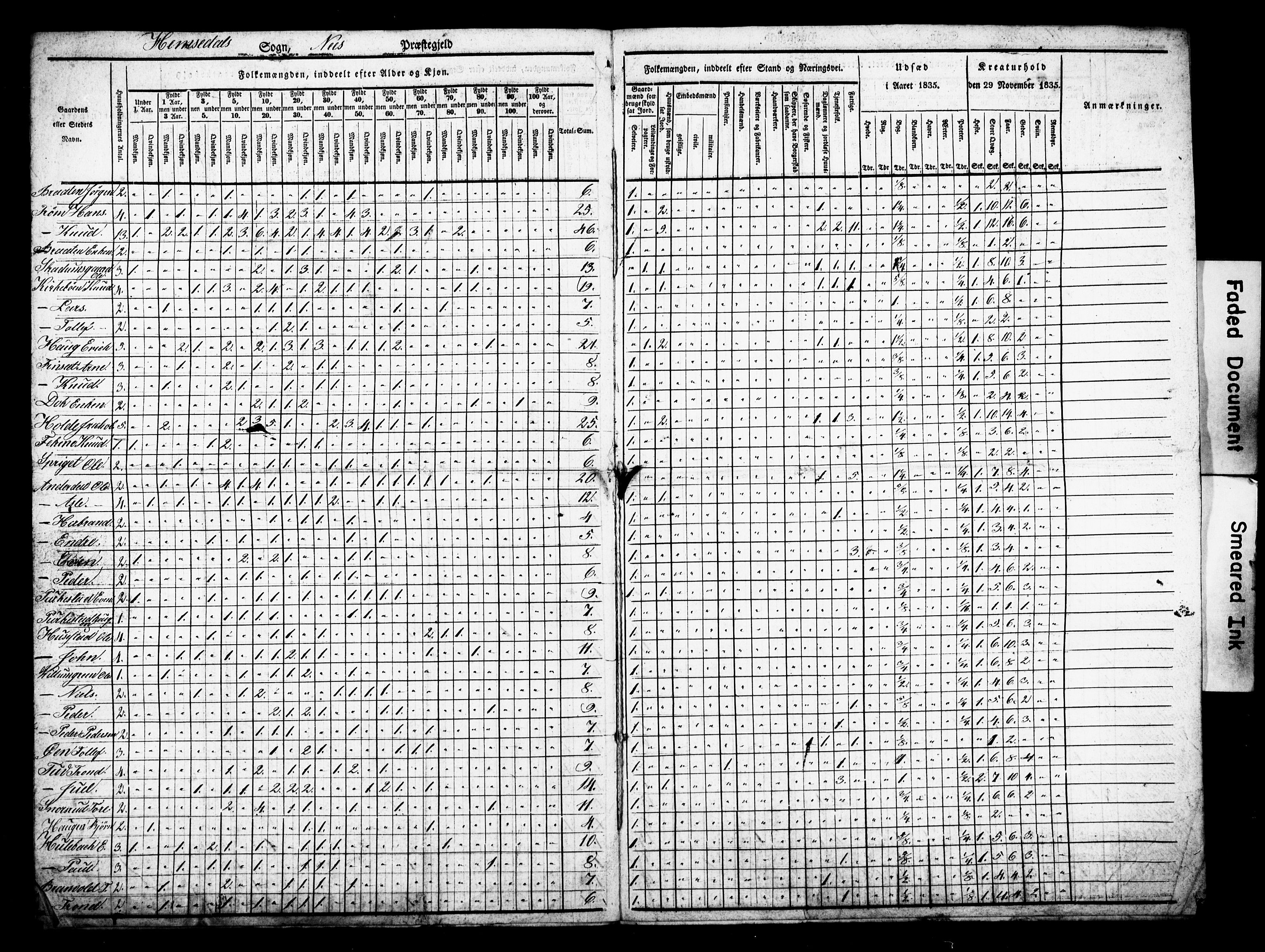 , Census 1835 for Nes/Hemsedal, 1835, p. 4