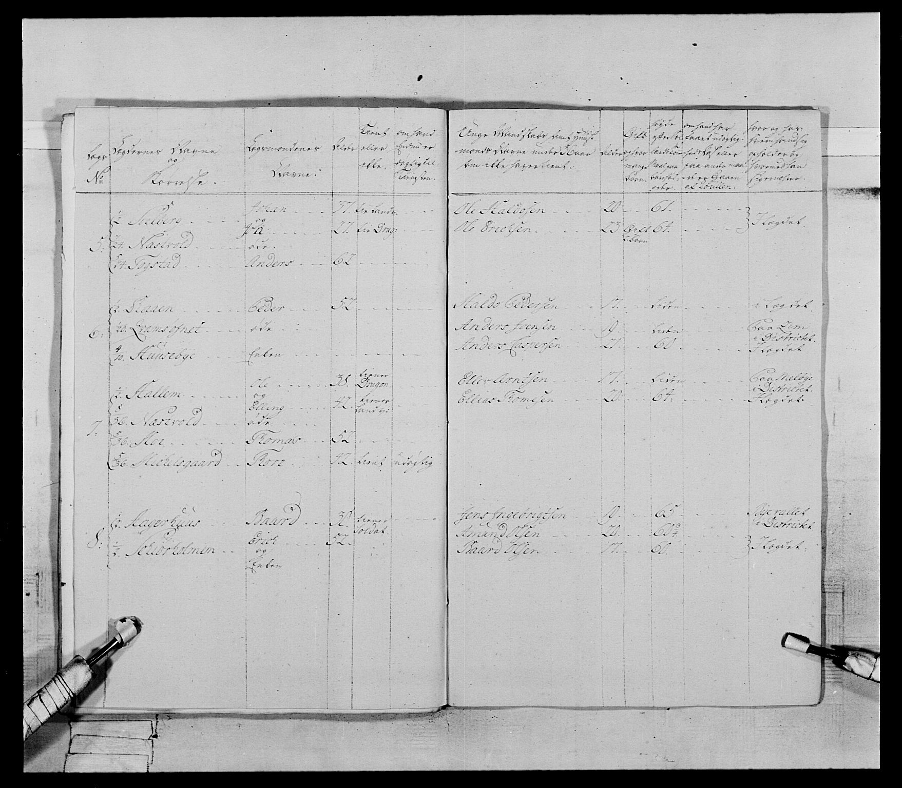 Generalitets- og kommissariatskollegiet, Det kongelige norske kommissariatskollegium, AV/RA-EA-5420/E/Eh/L0070: 1. Trondheimske nasjonale infanteriregiment, 1764-1769, p. 214