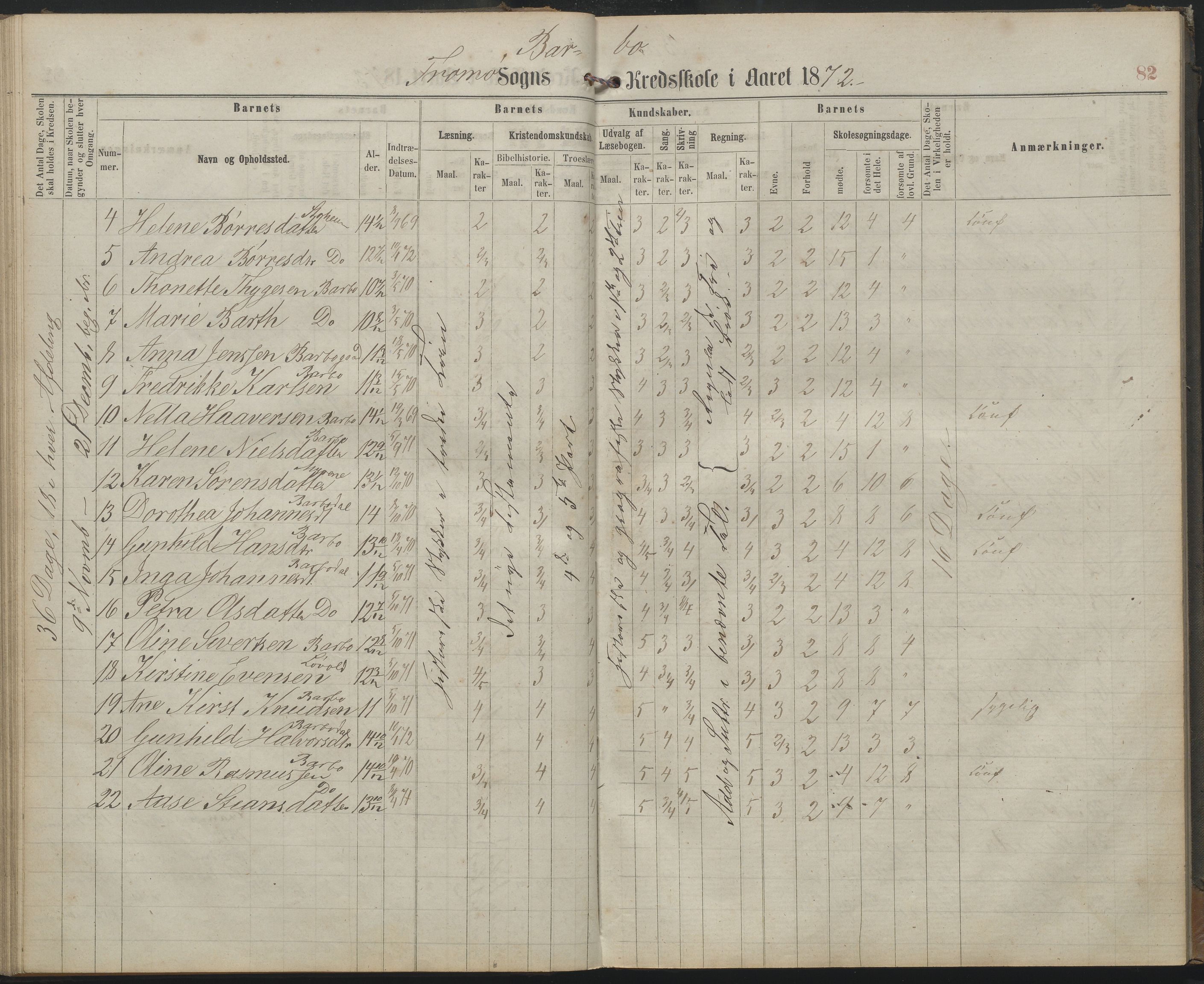 Arendal kommune, Katalog I, AAKS/KA0906-PK-I/07/L0159: Skoleprotokoll for øverste klasse, 1863-1885, p. 82