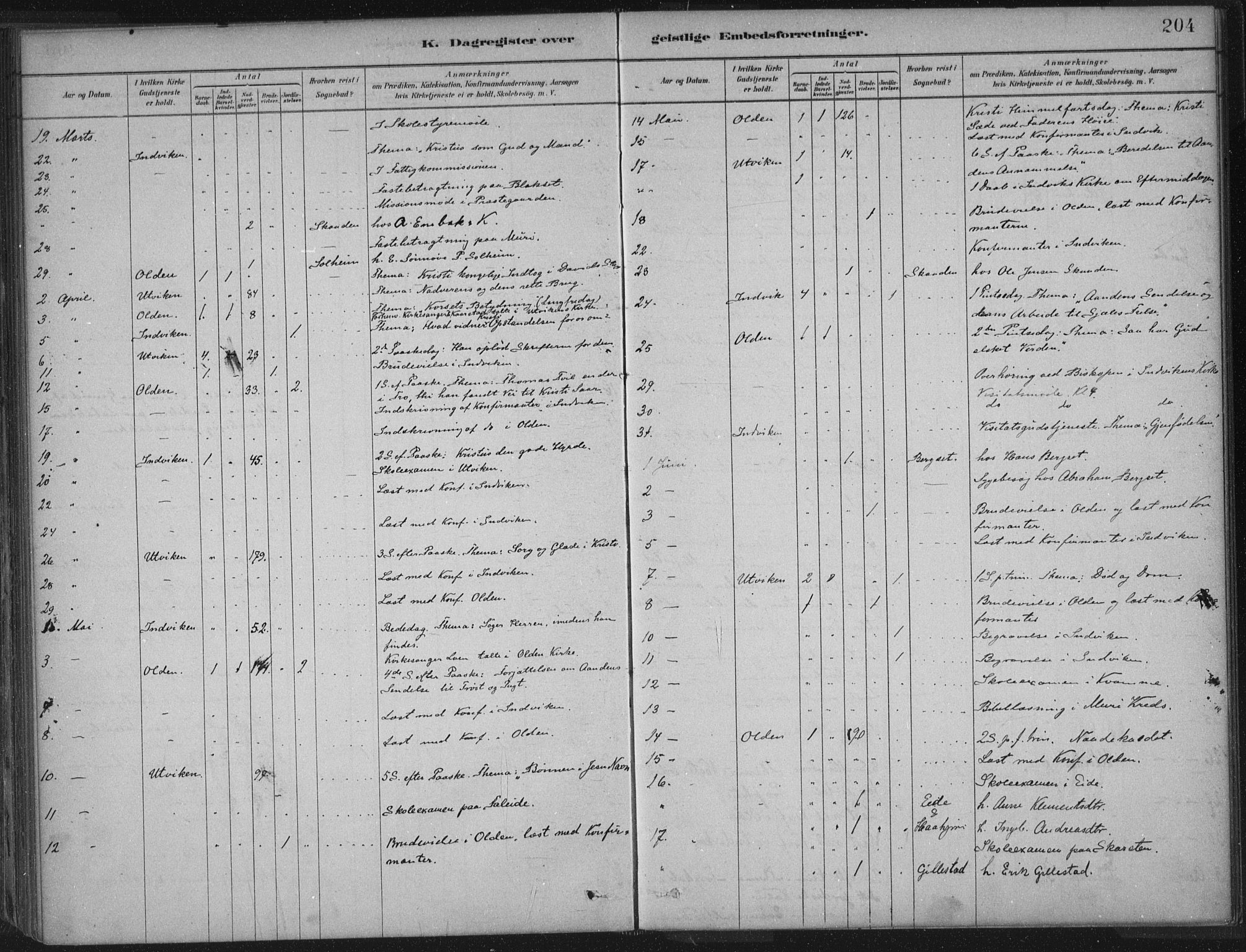 Innvik sokneprestembete, AV/SAB-A-80501: Parish register (official) no. B  1, 1879-1902, p. 204