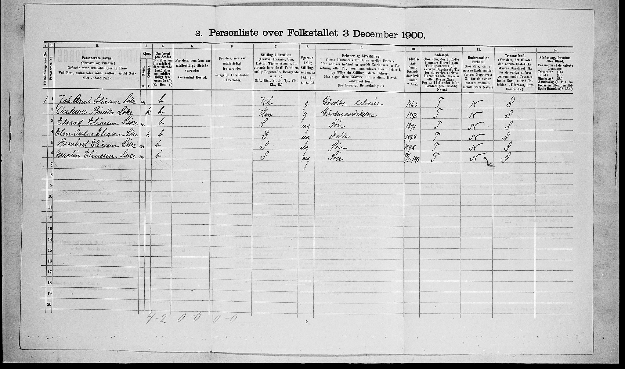 RA, 1900 census for Stokke, 1900, p. 1532