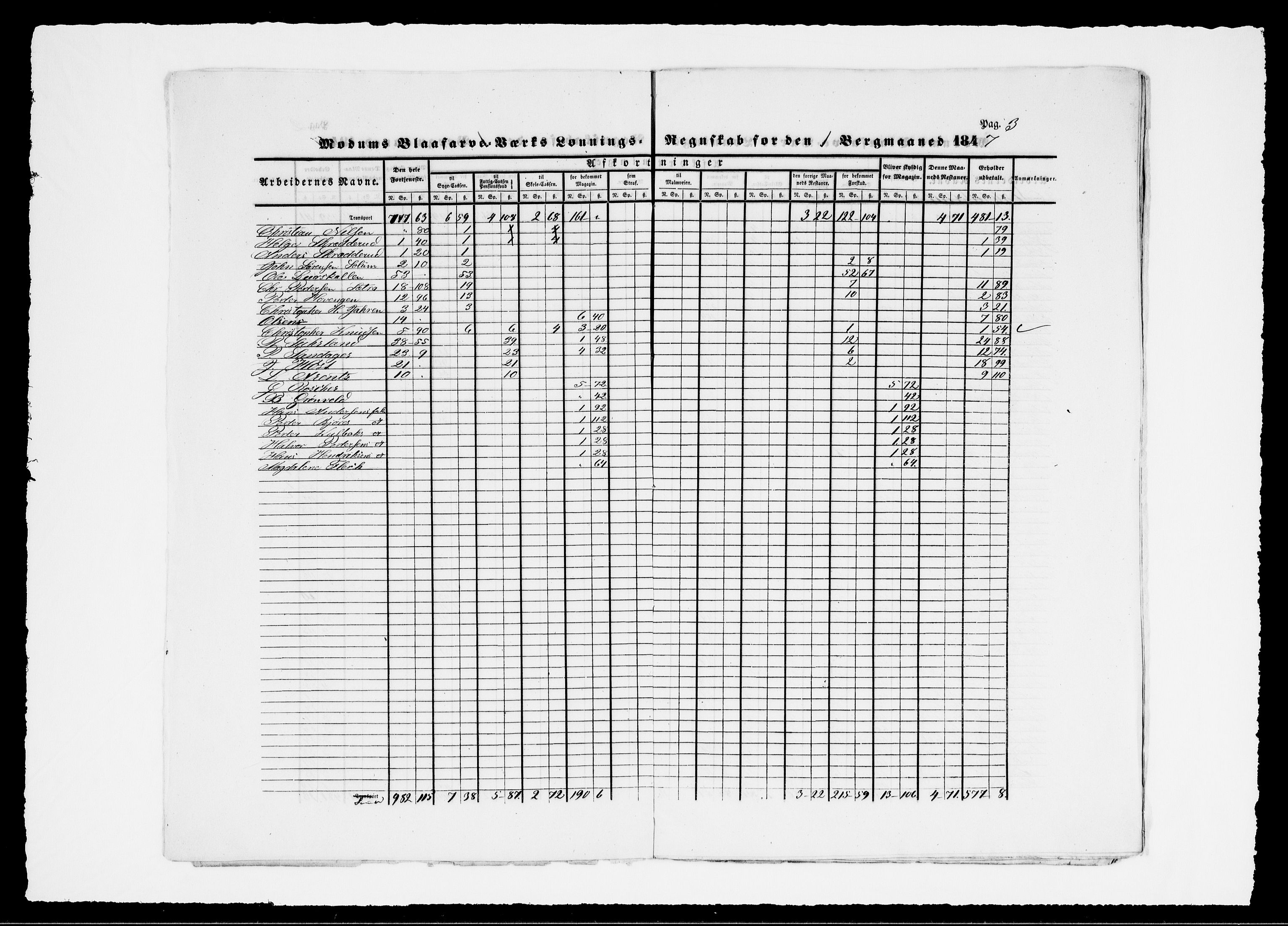 Modums Blaafarveværk, AV/RA-PA-0157/G/Gd/Gdd/L0283/0001: -- / Lønningsregnskap, 1847, p. 6