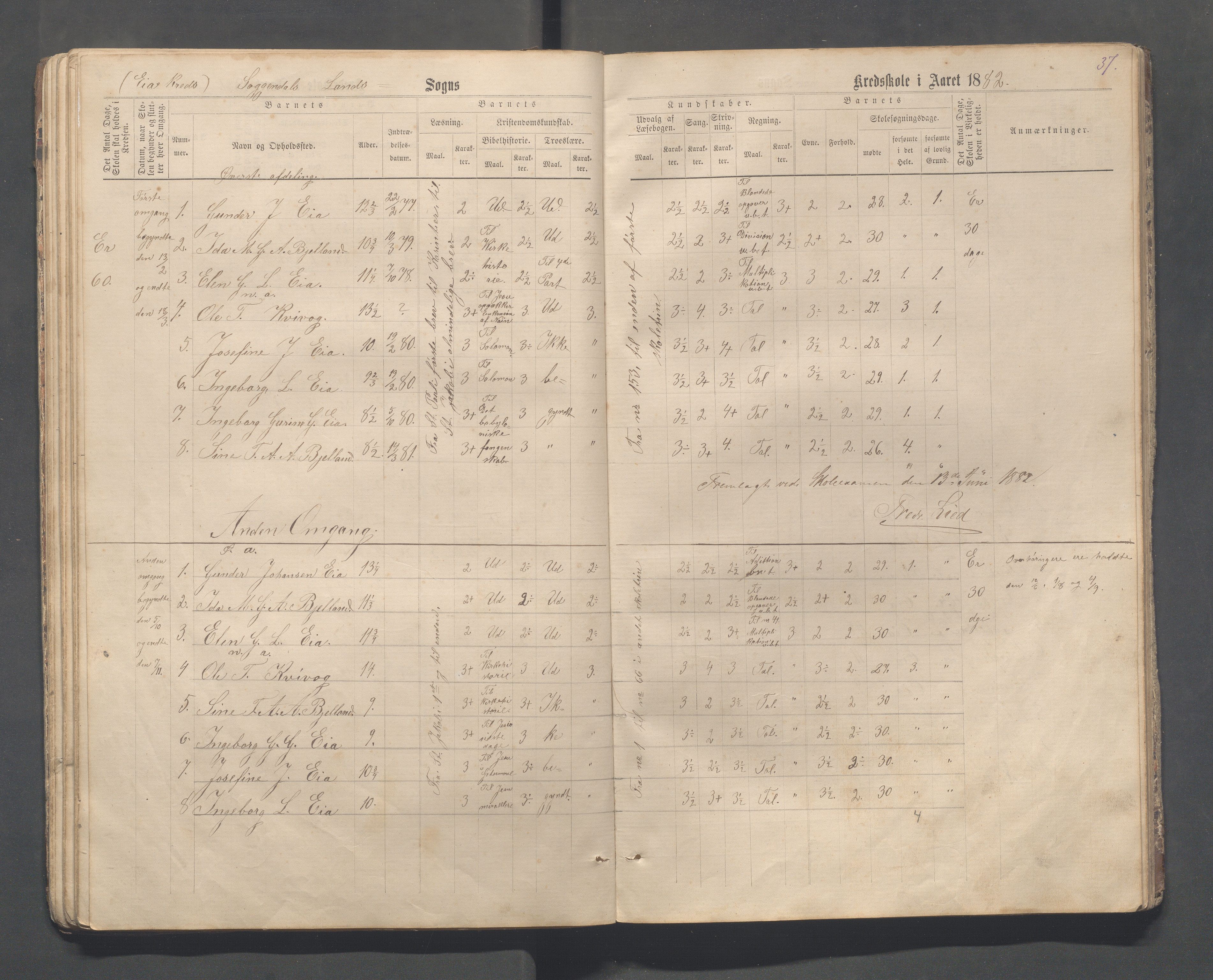 Sokndal kommune- Skolestyret/Skolekontoret, IKAR/K-101142/H/L0013: Skoleprotokoll - Netland, Eia, Vinje, Refsland, 1876-1893, p. 37