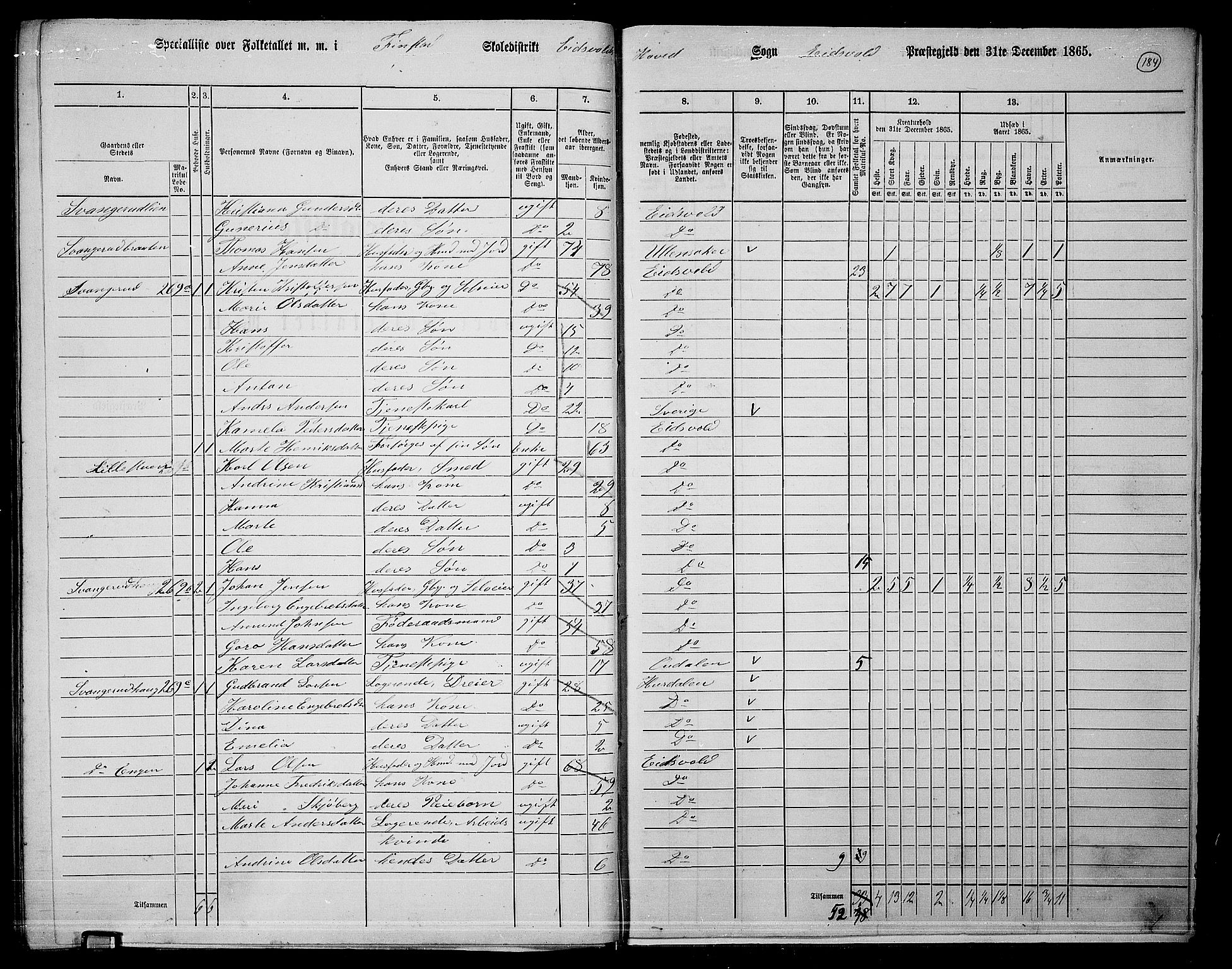 RA, 1865 census for Eidsvoll, 1865, p. 163