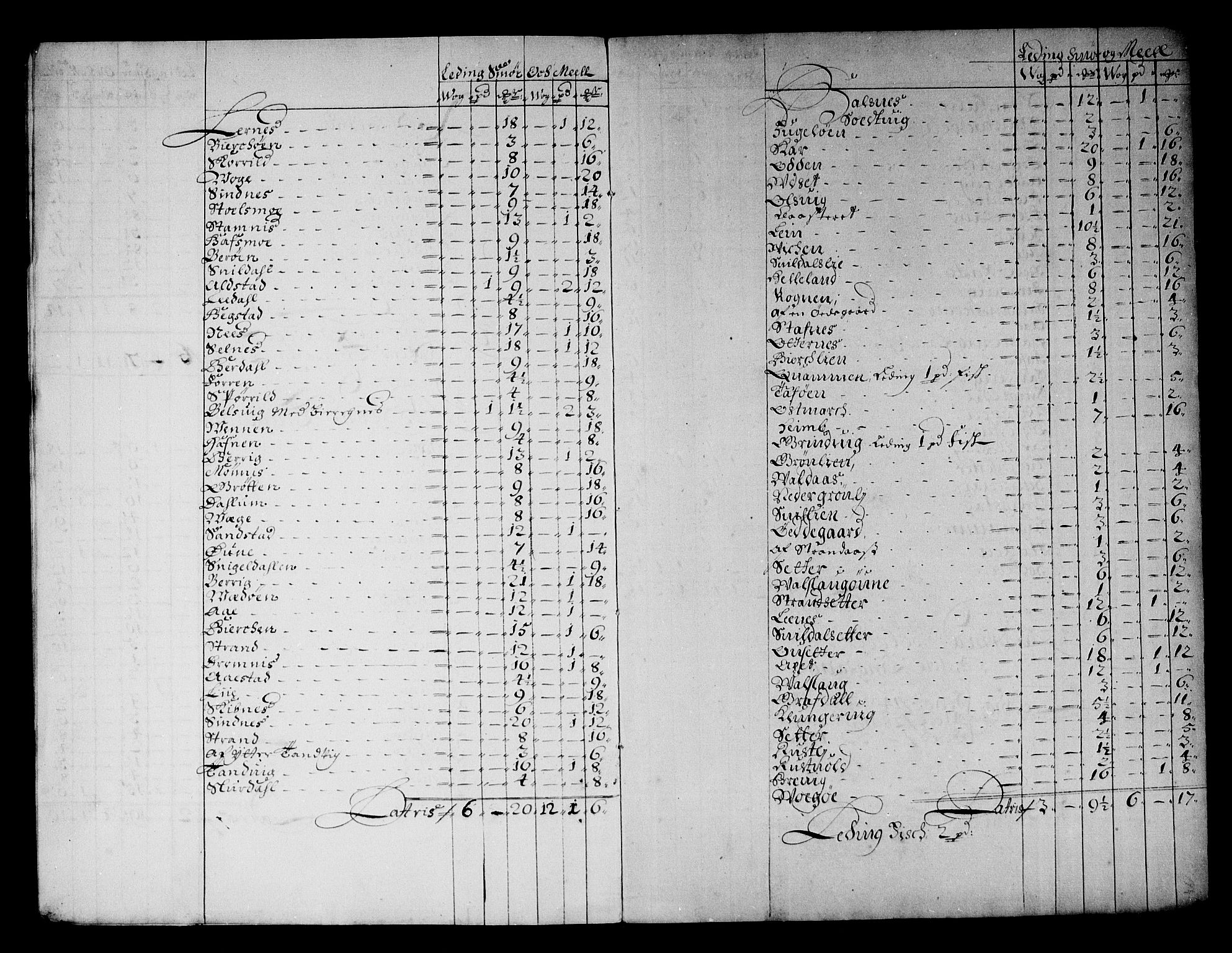 Rentekammeret inntil 1814, Reviderte regnskaper, Stiftamtstueregnskaper, Trondheim stiftamt og Nordland amt, RA/EA-6044/R/Rg/L0067: Trondheim stiftamt og Nordland amt, 1682