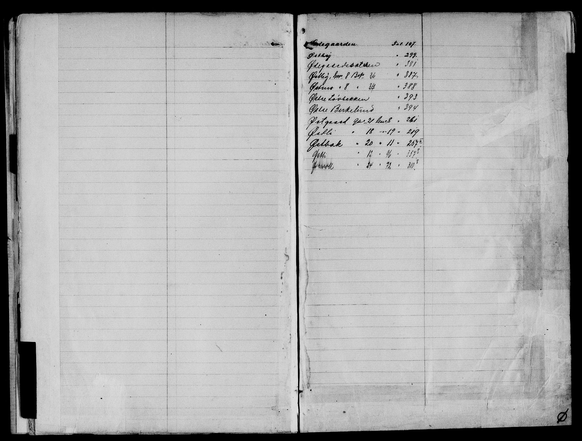 Sør-Østerdal sorenskriveri, SAH/TING-018/H/Ha/Hac/L0050A: Mortgage register no. 1A, 1894-1954