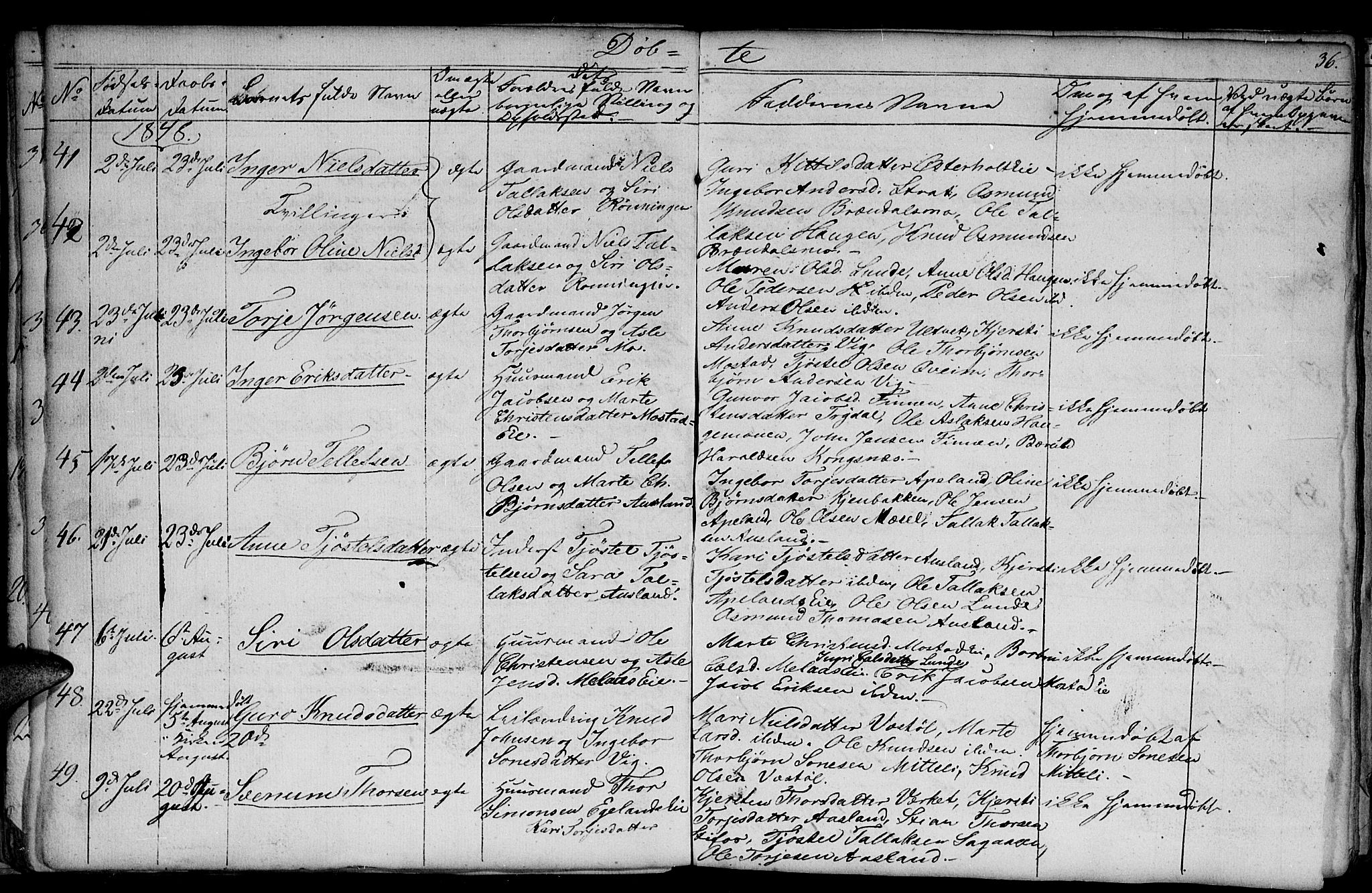 Gjerstad sokneprestkontor, AV/SAK-1111-0014/F/Fb/Fba/L0004: Parish register (copy) no. B 4, 1845-1853, p. 36