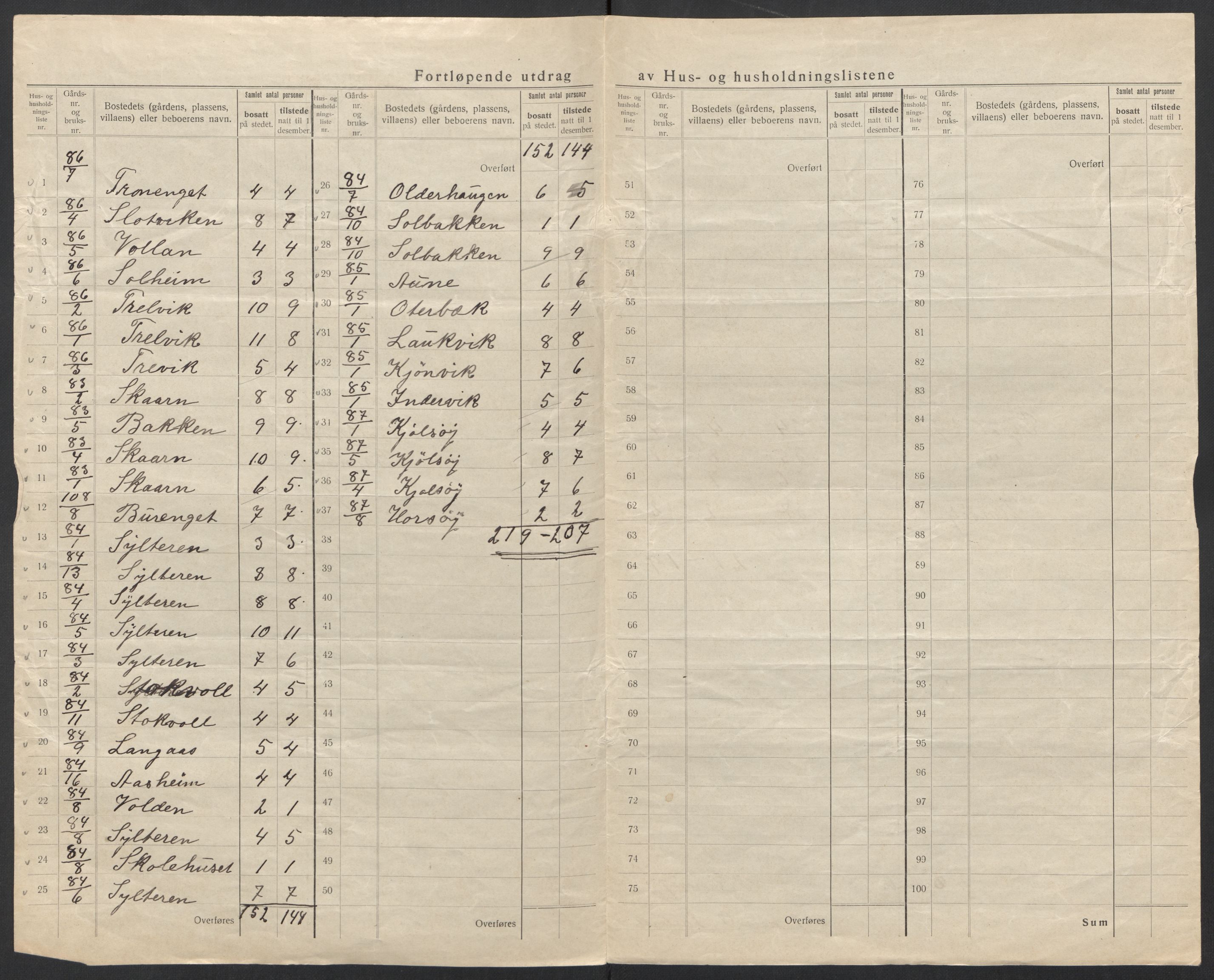 SAT, 1920 census for Brønnøy, 1920, p. 20