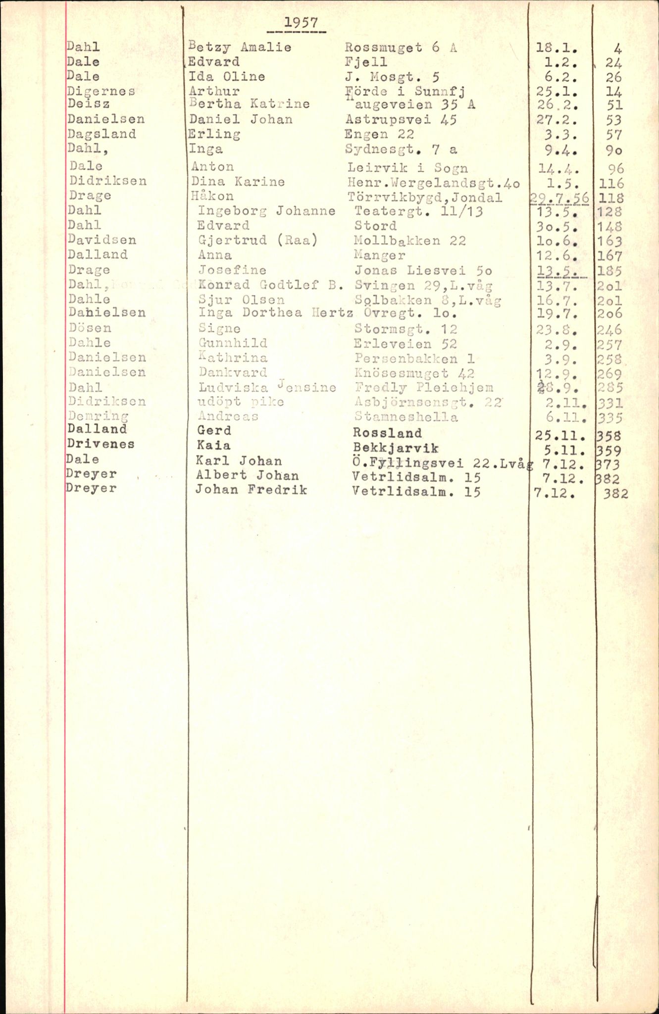 Byfogd og Byskriver i Bergen, SAB/A-3401/06/06Nb/L0007: Register til dødsfalljournaler, 1956-1965, p. 52