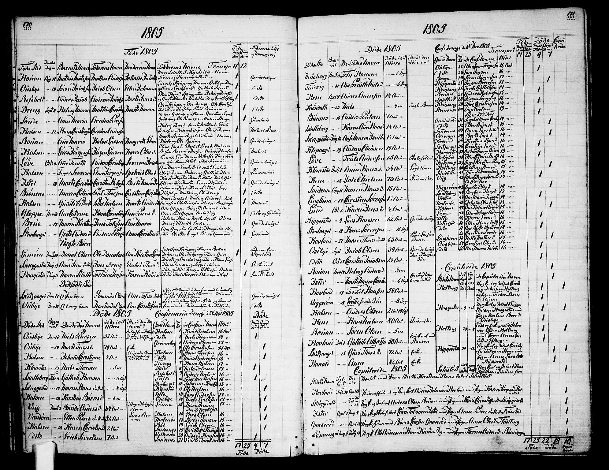 Tjølling sokneprestkontor, AV/SAKO-A-48/A/Aa/L0003: Other parish register no. 1, 1700-1813, p. 170-171