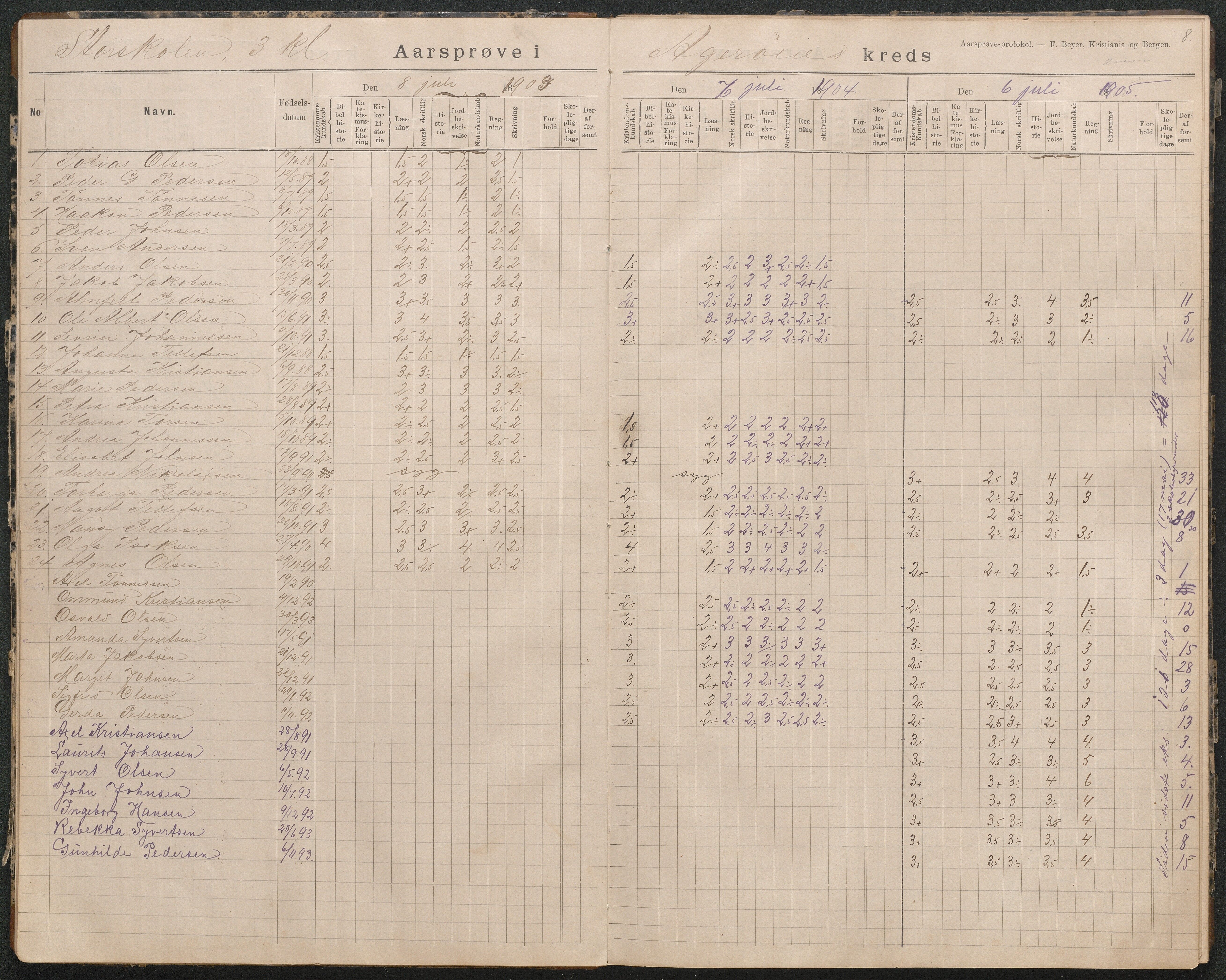 Høvåg kommune, AAKS/KA0927-PK/2/2/L0018: Åkerøy - Årsprøveprotokoll, 1894-1926, p. 8