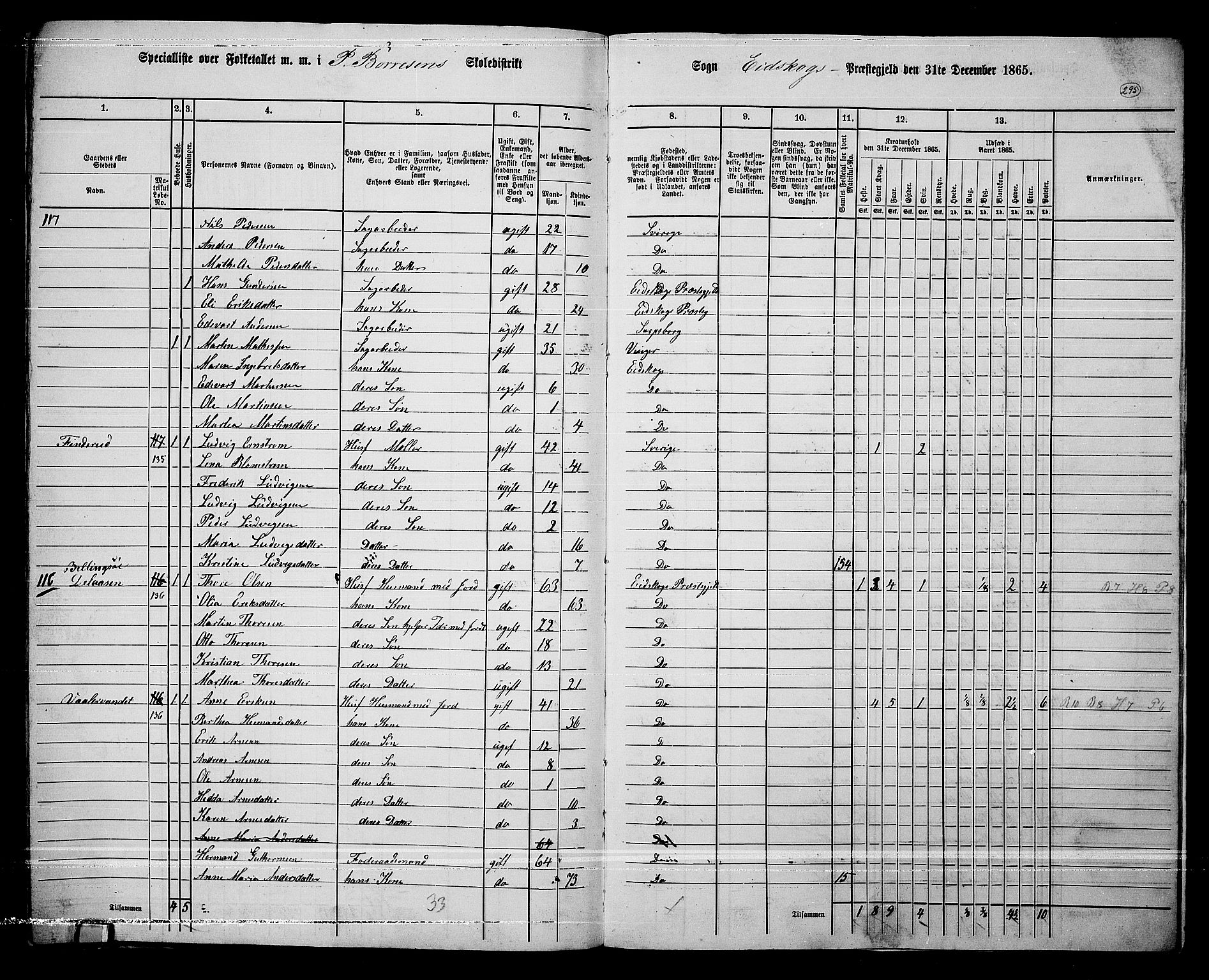 RA, 1865 census for Eidskog, 1865, p. 270